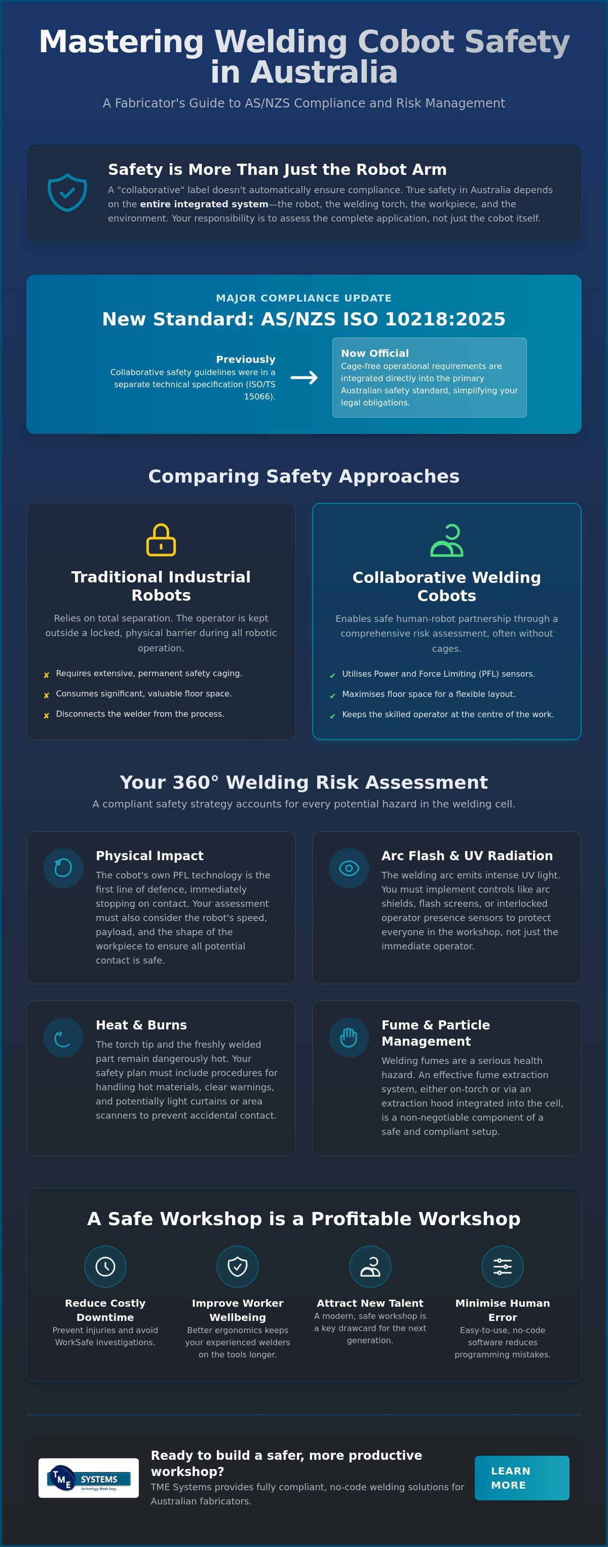 Welding Cobot Safety in Australia: A Practical Guide for Manufacturers infographic