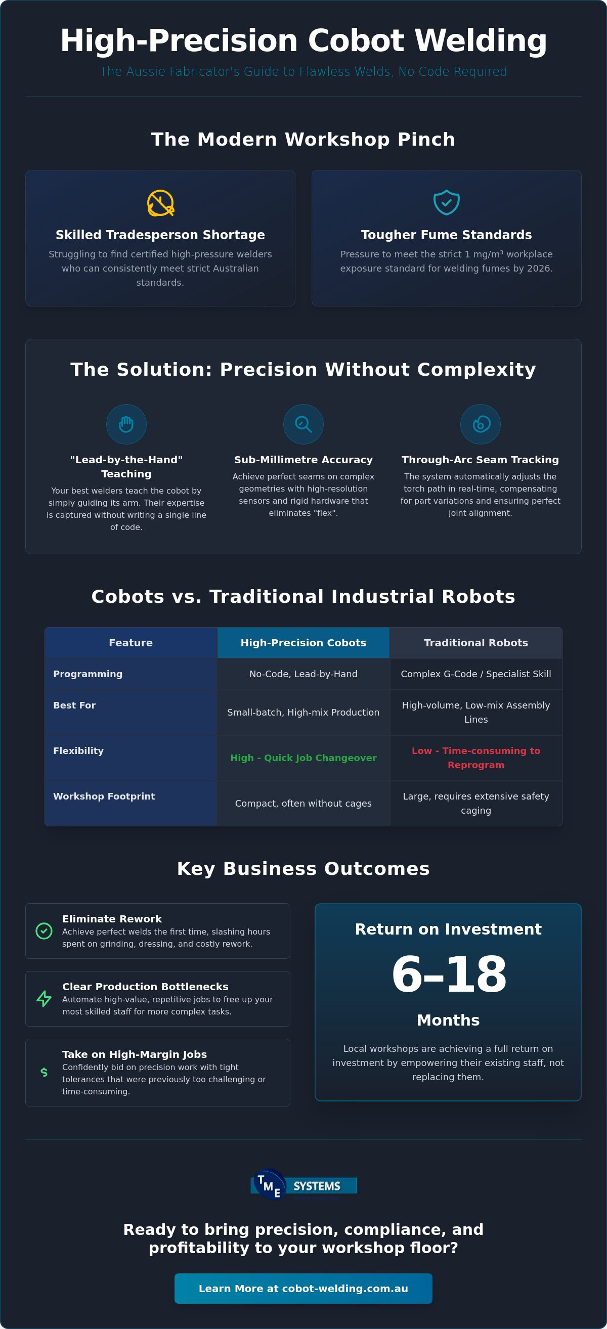 High Precision Cobot Welding: A Guide for Australian Fabricators in 2026 infographic