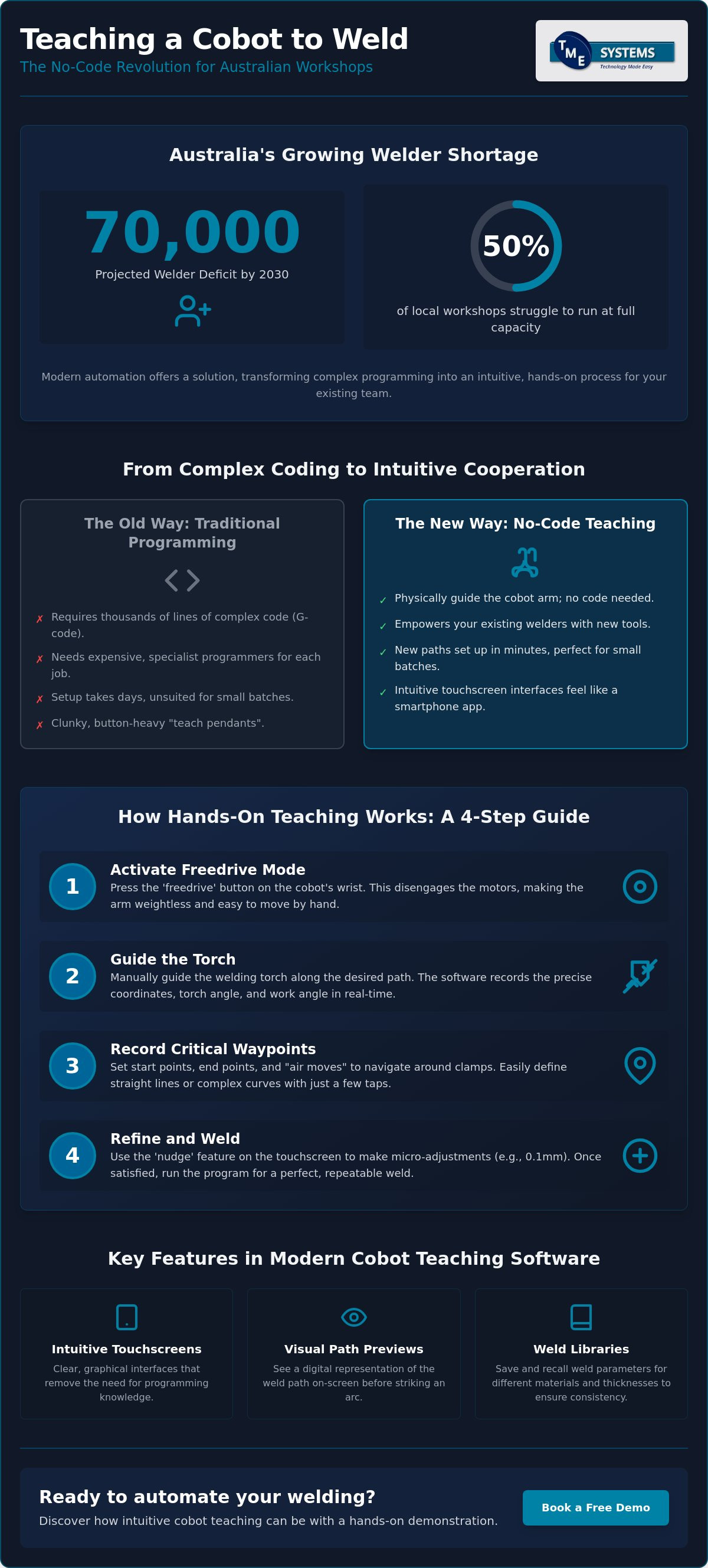 The Best Software for Teaching a Cobot to Weld in 2026 infographic
