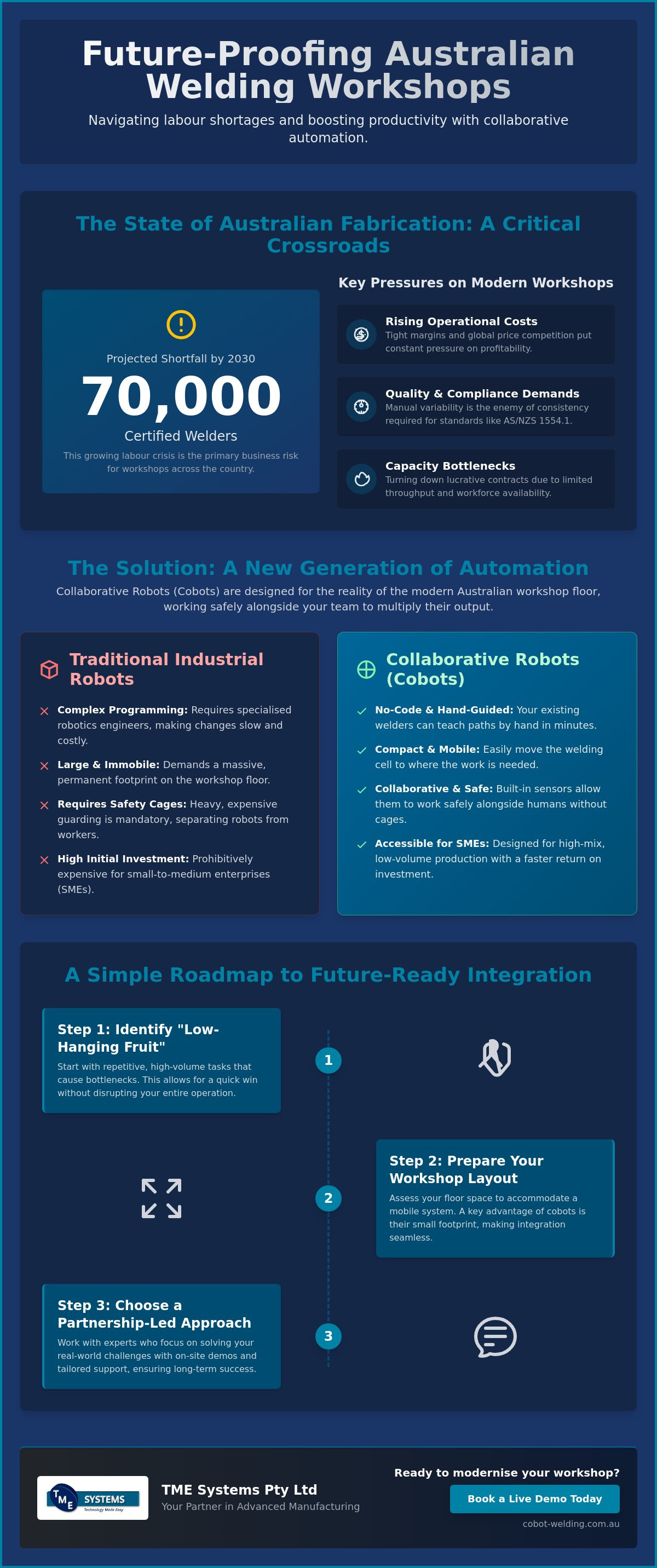 Future-Proofing Welding Workshops: A Guide to Resilience in Australian Manufacturing infographic