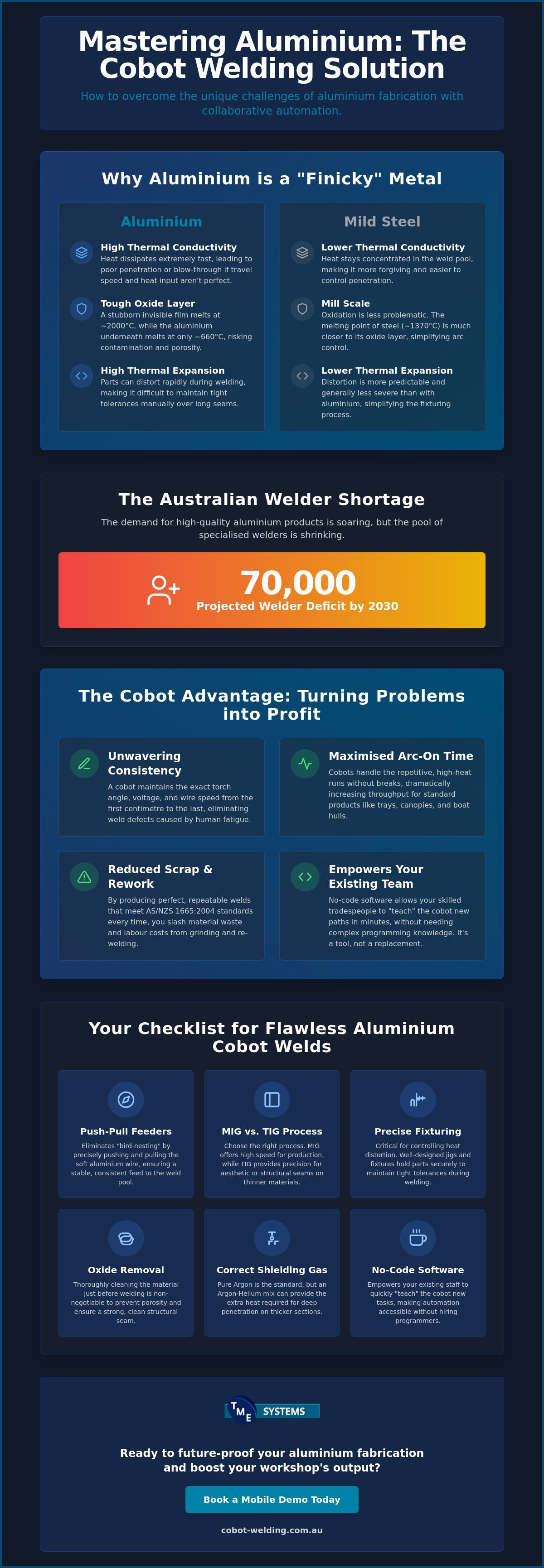 How to Master Cobot Welding for Aluminium in Your Workshop infographic