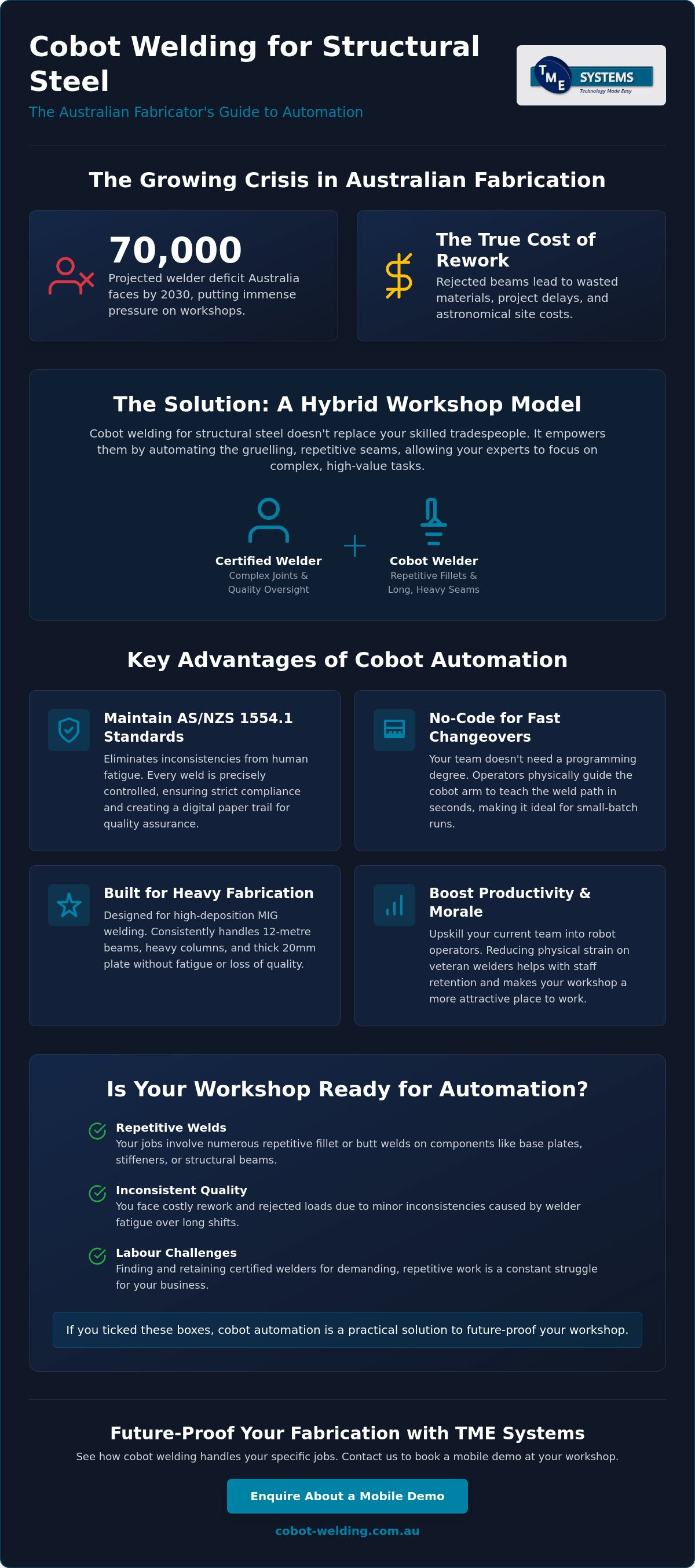 Cobot Welding for Structural Steel: The 2026 Australian Fabricator’s Guide infographic