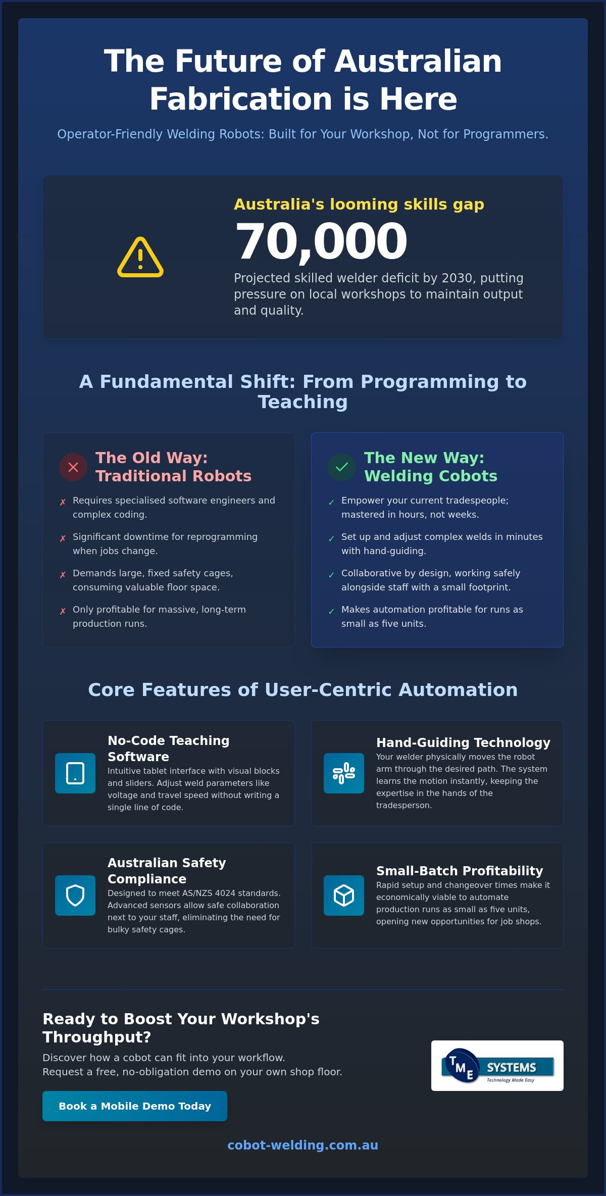Debunking the Complexity Myth: Why Operator-Friendly Welding Robots are the Future of Australian Fabrication infographic