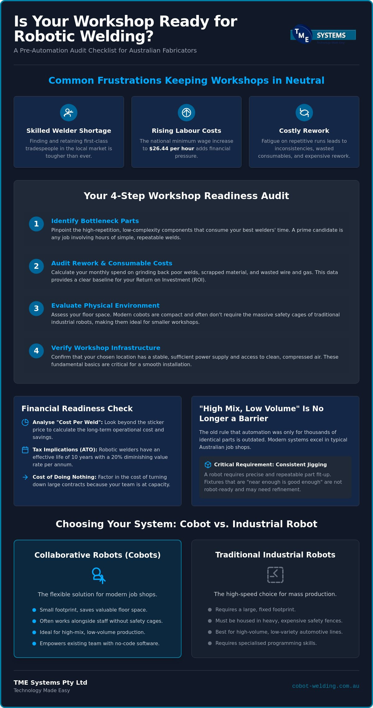 Transition to Robotic Welding: A Practical Checklist for Australian Fabricators infographic