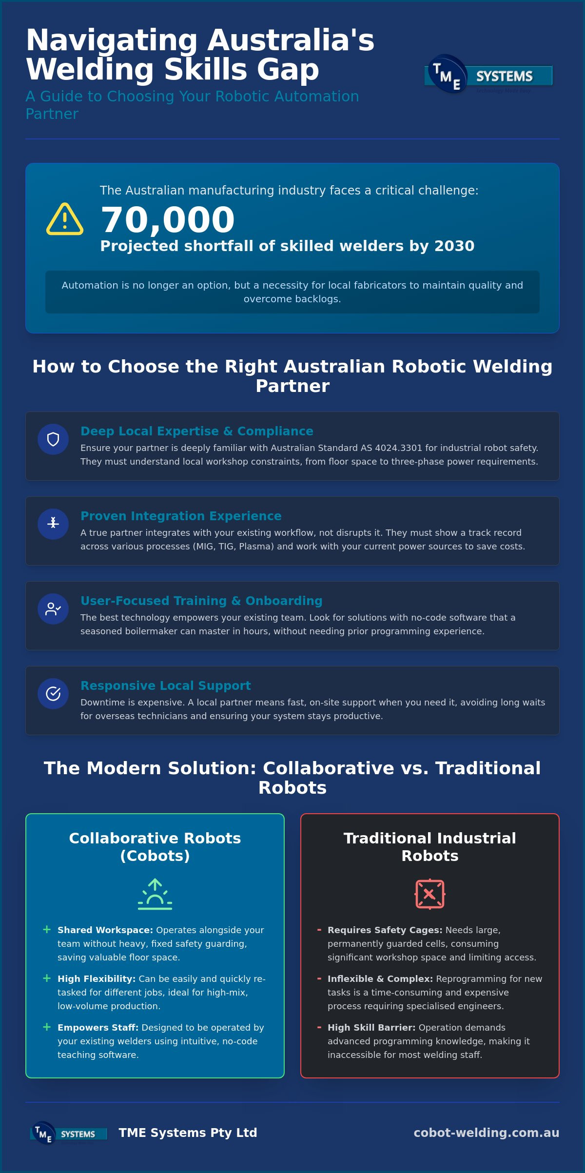 Choosing Australian Robotic Welding Experts: A Guide for Local Fabricators in 2026 infographic