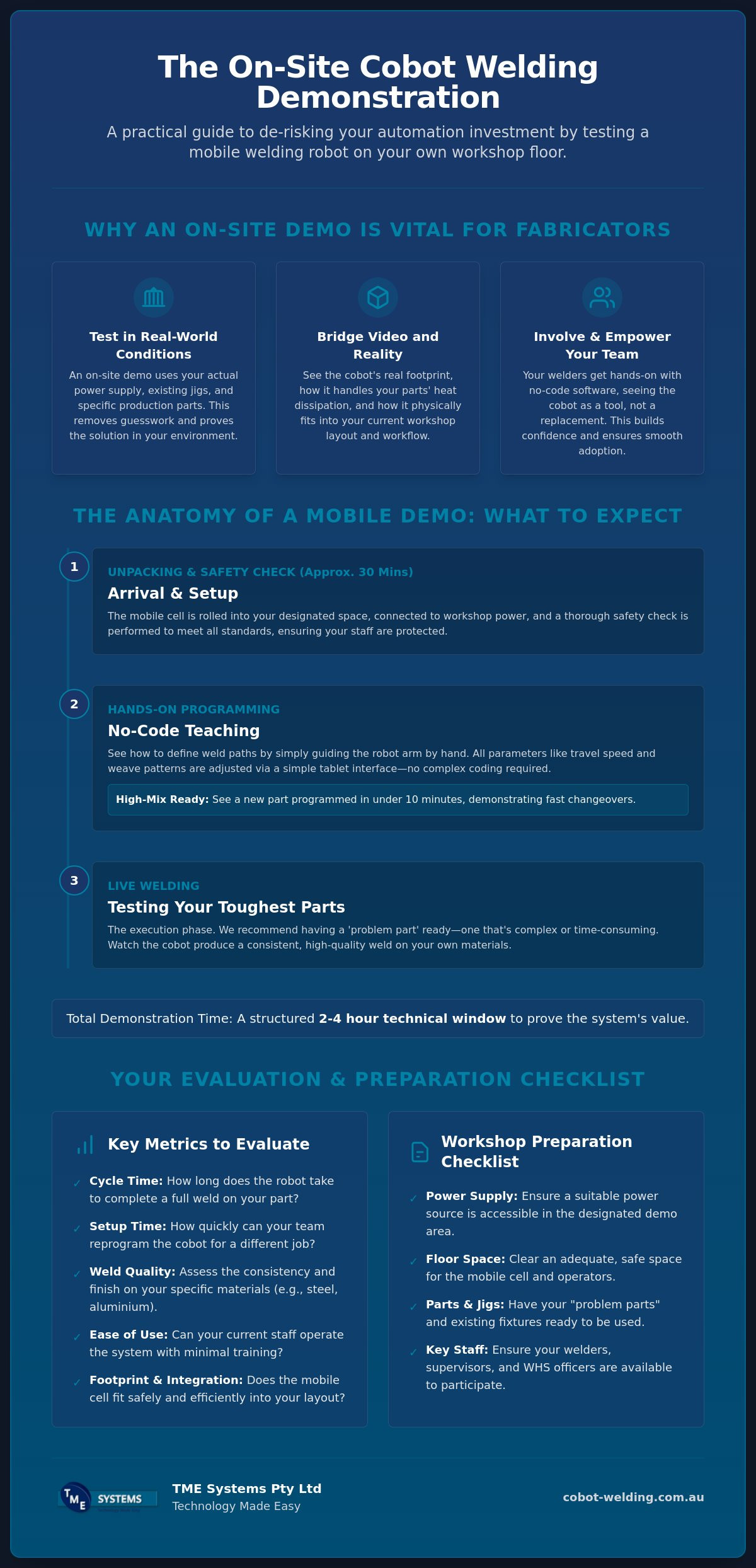 Book a Mobile Welding Robot Demonstration: The Fabricator’s Guide to On-Site Proof of Concept infographic