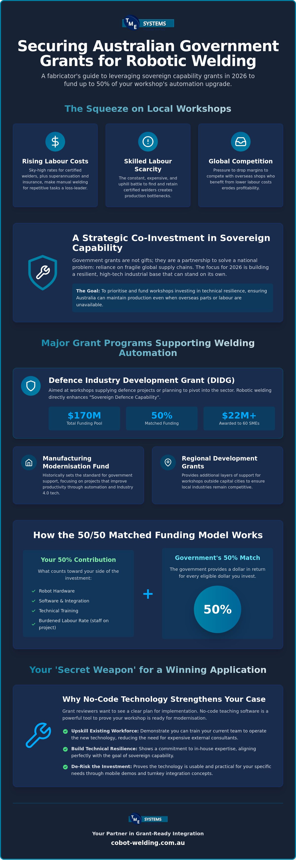 Welding Automation Grants Australia: The 2026 Guide to Funding Your Workshop's Future infographic