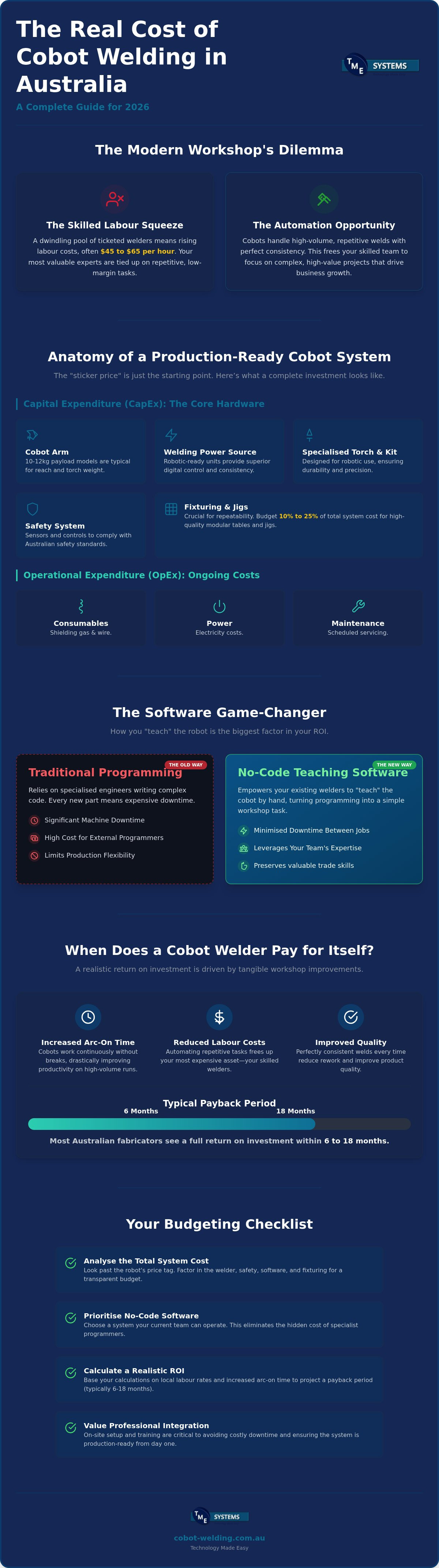 Cobot Welding Cost Australia: 2026 Pricing and ROI Guide for Fabricators infographic