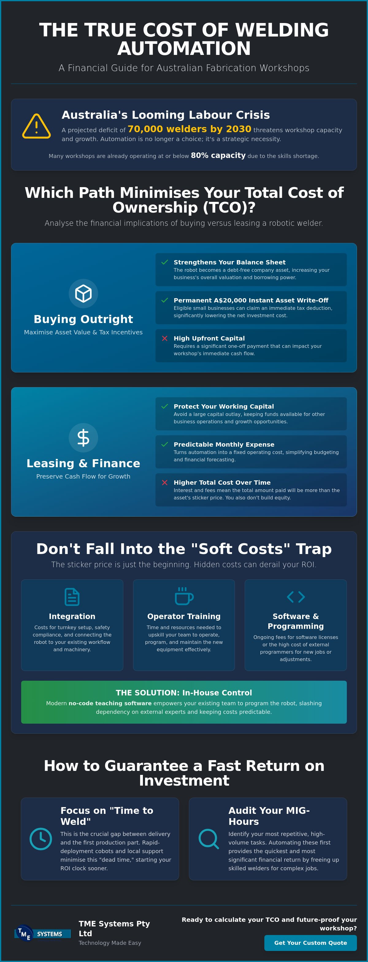Robotic Welder Total Cost of Ownership: 2026 Australian Buying Guide infographic