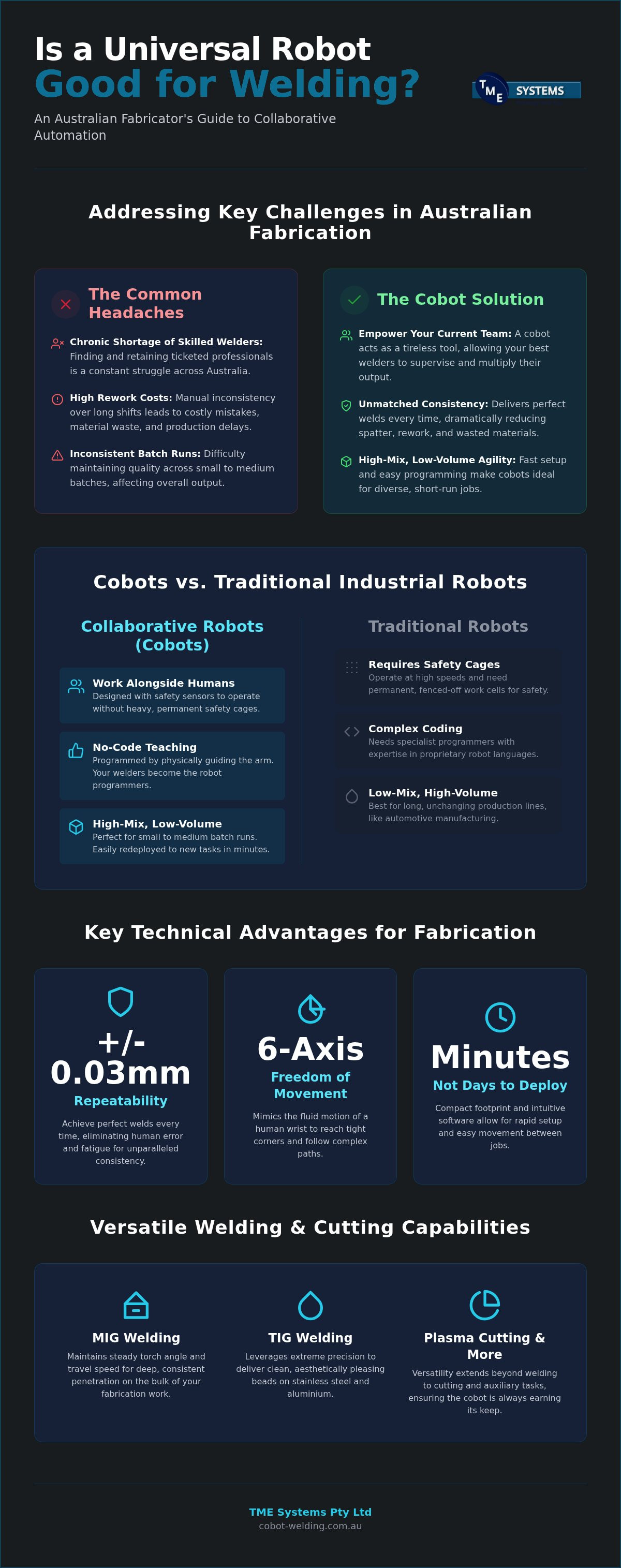 Is a Universal Robot Good for Welding? A Practical Guide for Australian Fabricators infographic