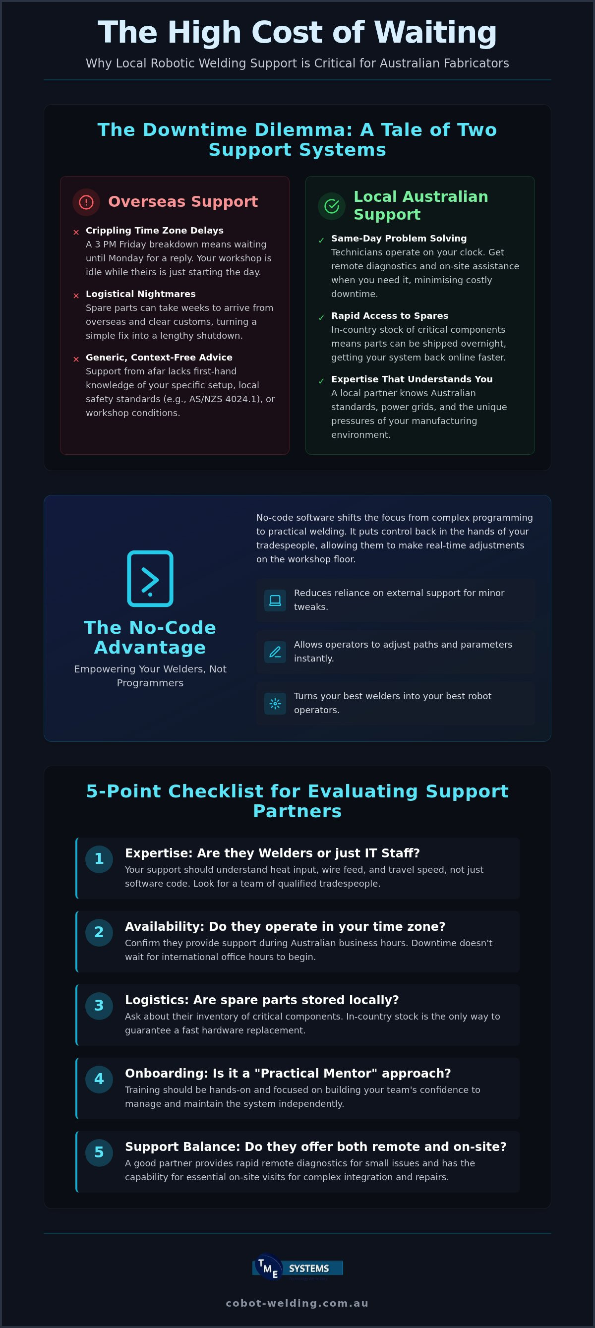 Local Robotic Welding Support: Minimising Downtime infographic