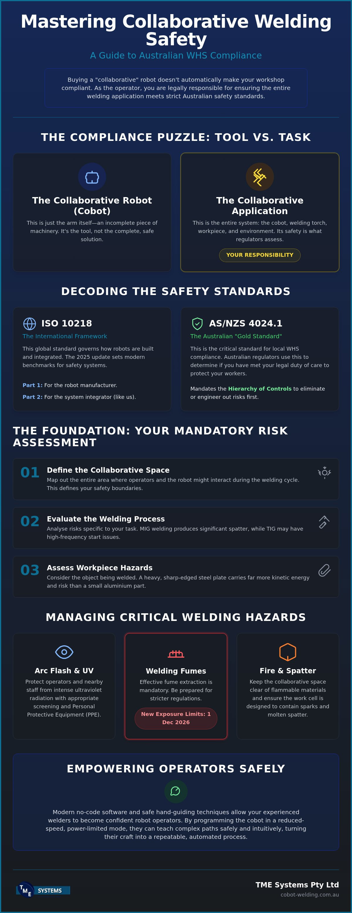 Collaborative Welding Safety Standards: The Australian Fabricator’s Guide (2026) infographic