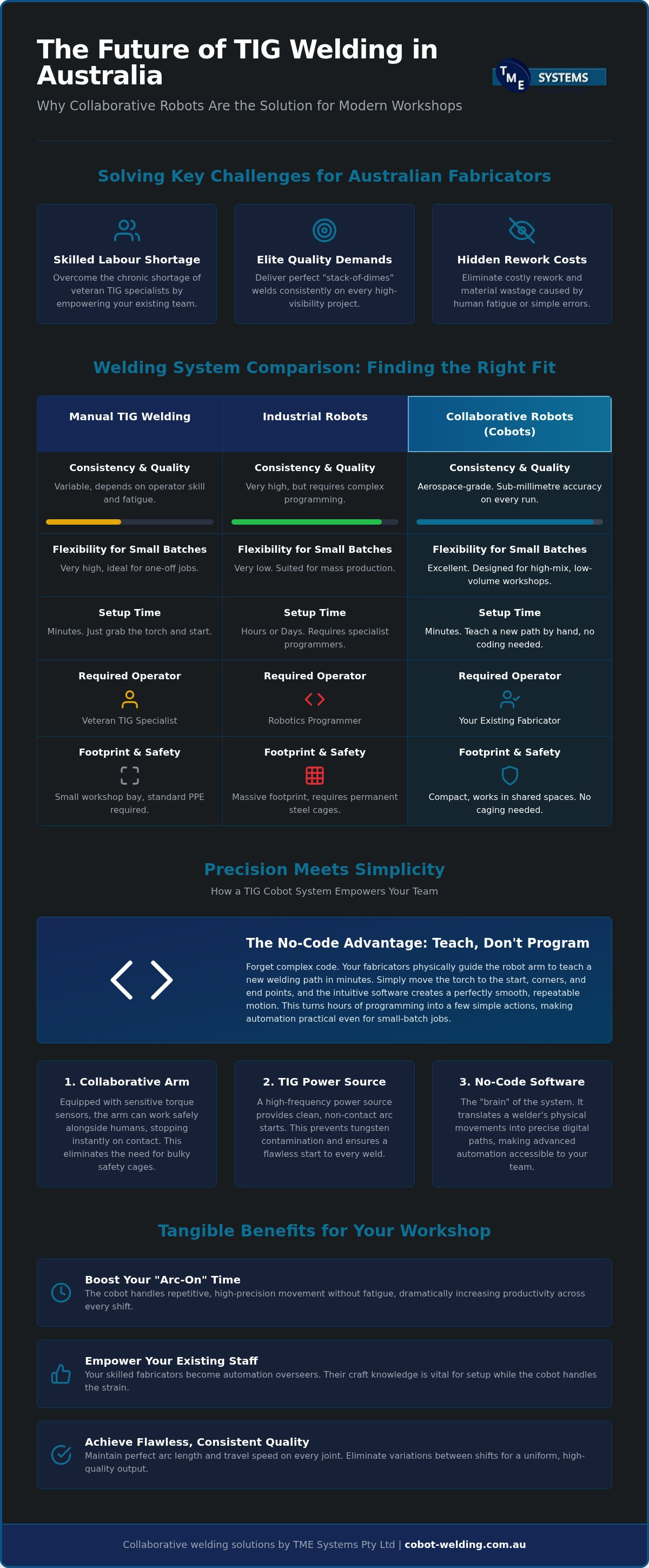 Robotic TIG Welding Systems: The Australian Fabricator’s Guide to Precision Automation infographic