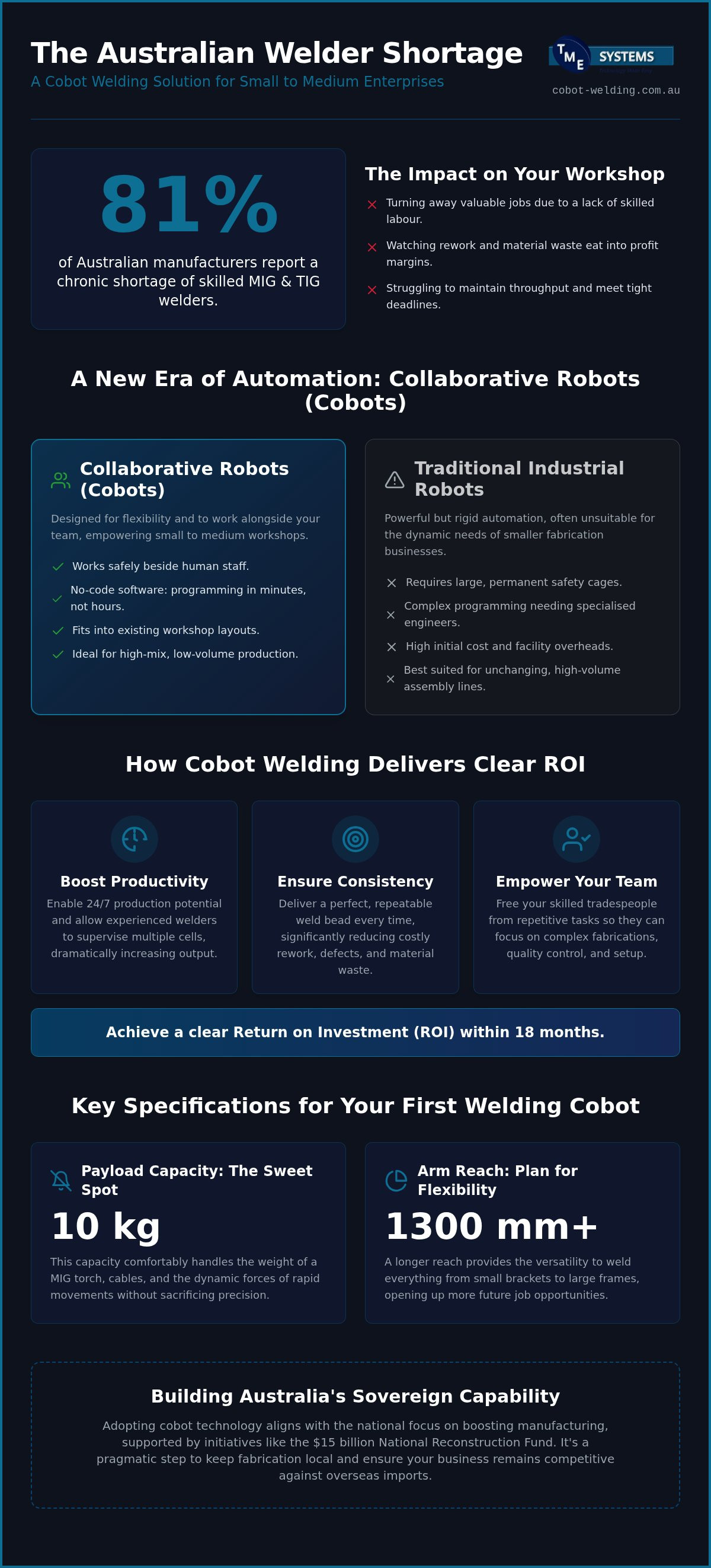 Choosing the Right Cobot Welder: 2026 Australian Guide infographic