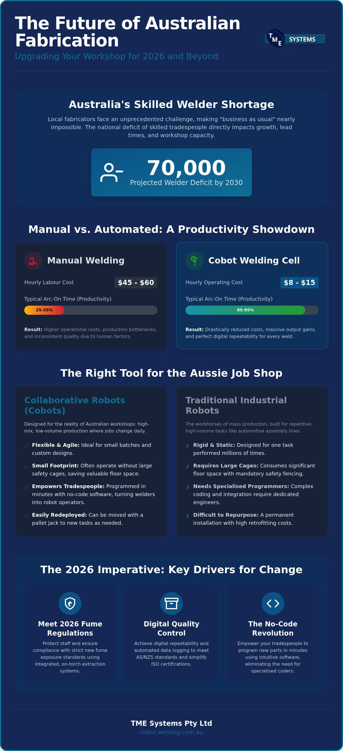 2026 Robotic Welding Guide for Australian Fabricators infographic