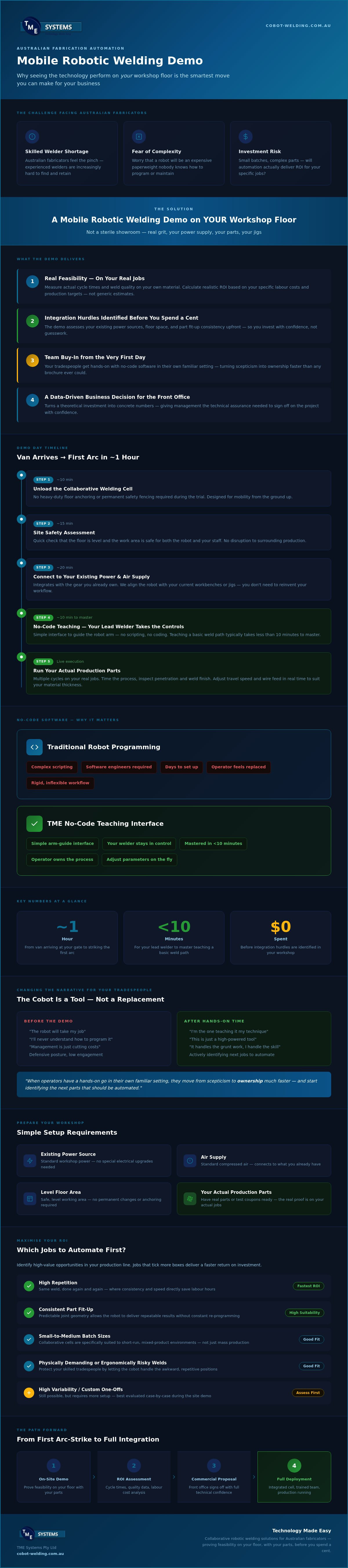 2026: Why a Mobile Robotic Welding Demo is Your Best Move infographic