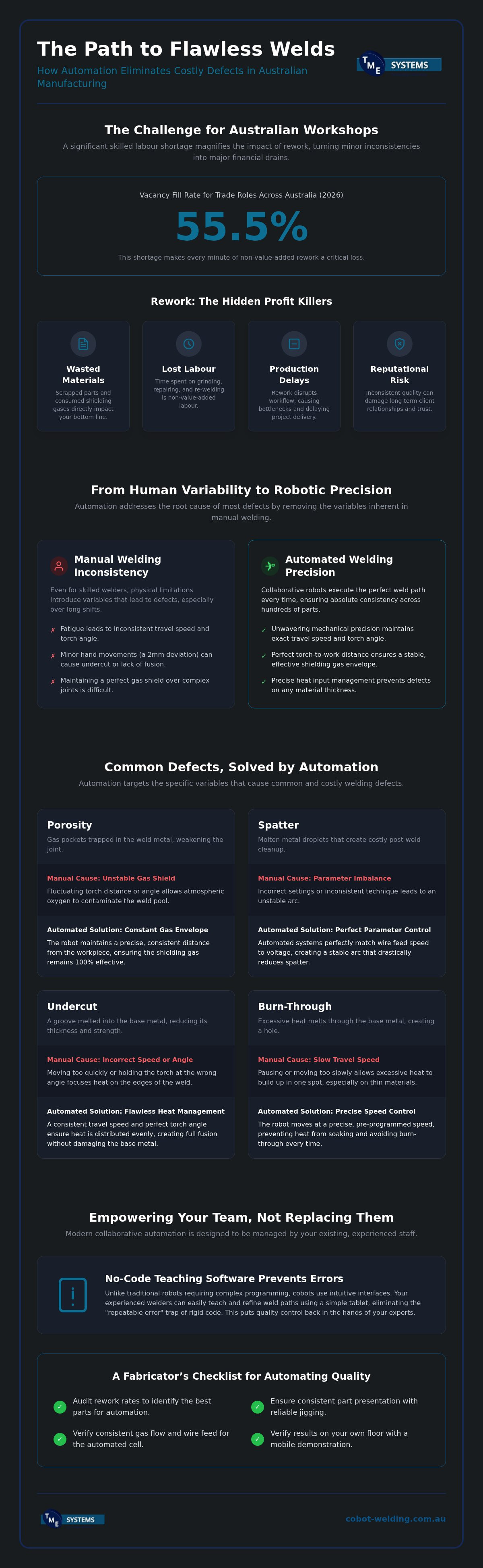 Reducing Welding Defects with Automation: 2026 Guide infographic
