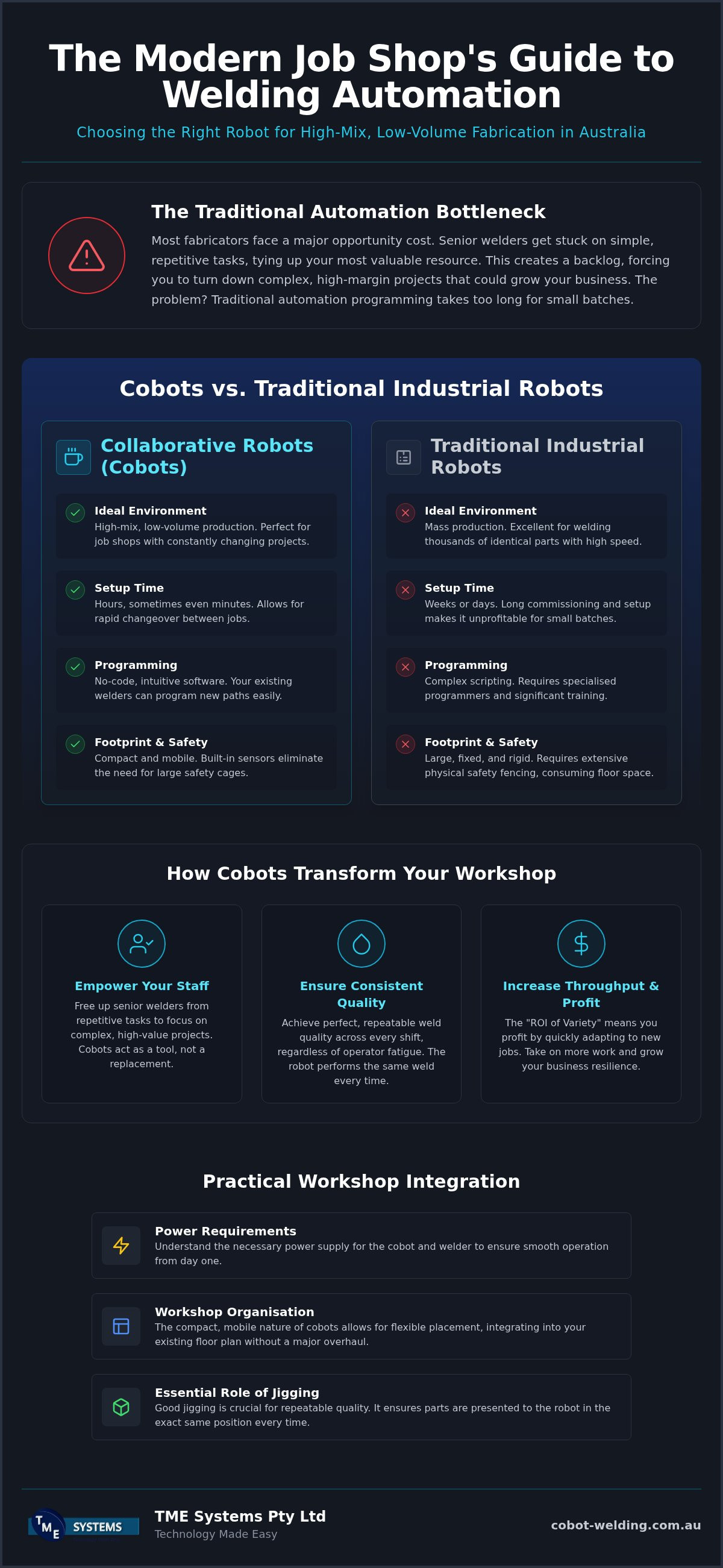 2026 Guide: Choosing a Welding Robot for Job Shops infographic