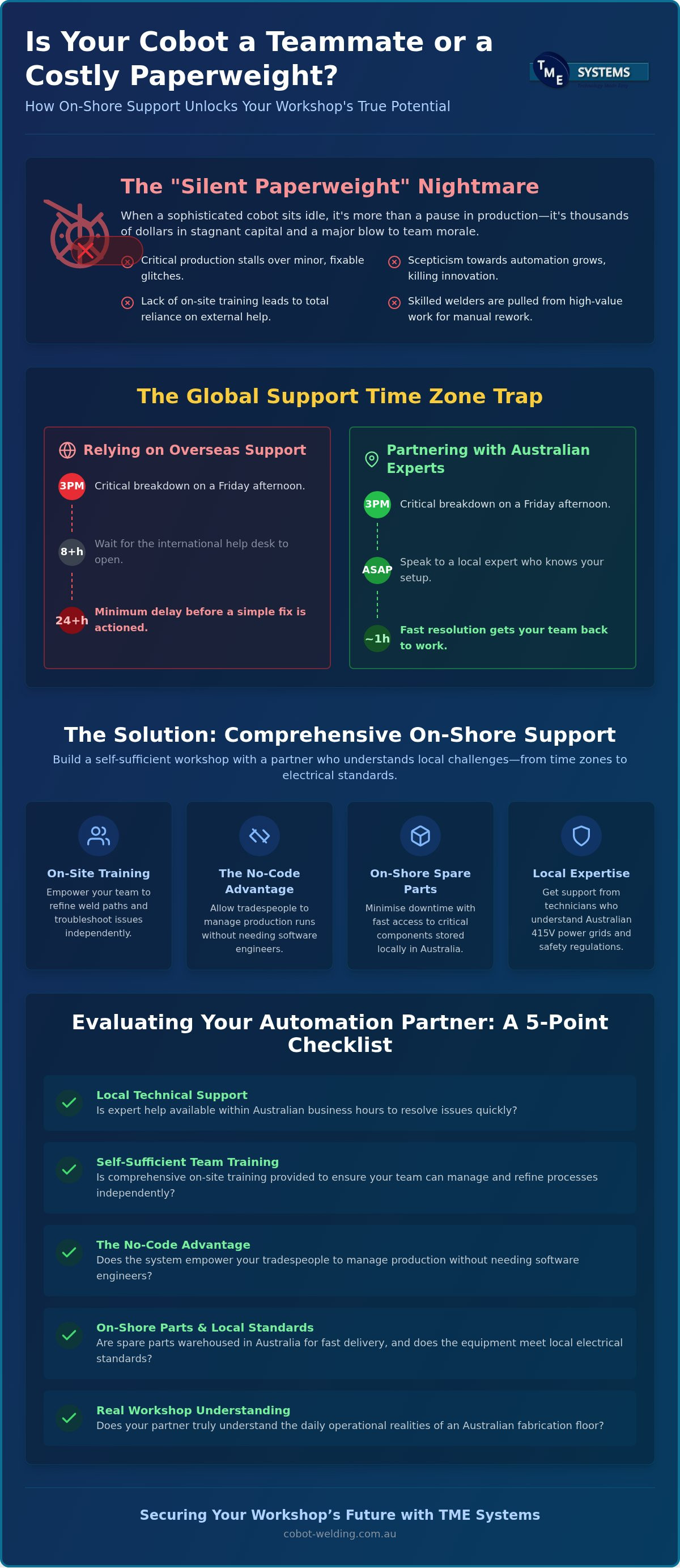 Local Robotic Welding: 2026 Guide for AU Fabricators infographic