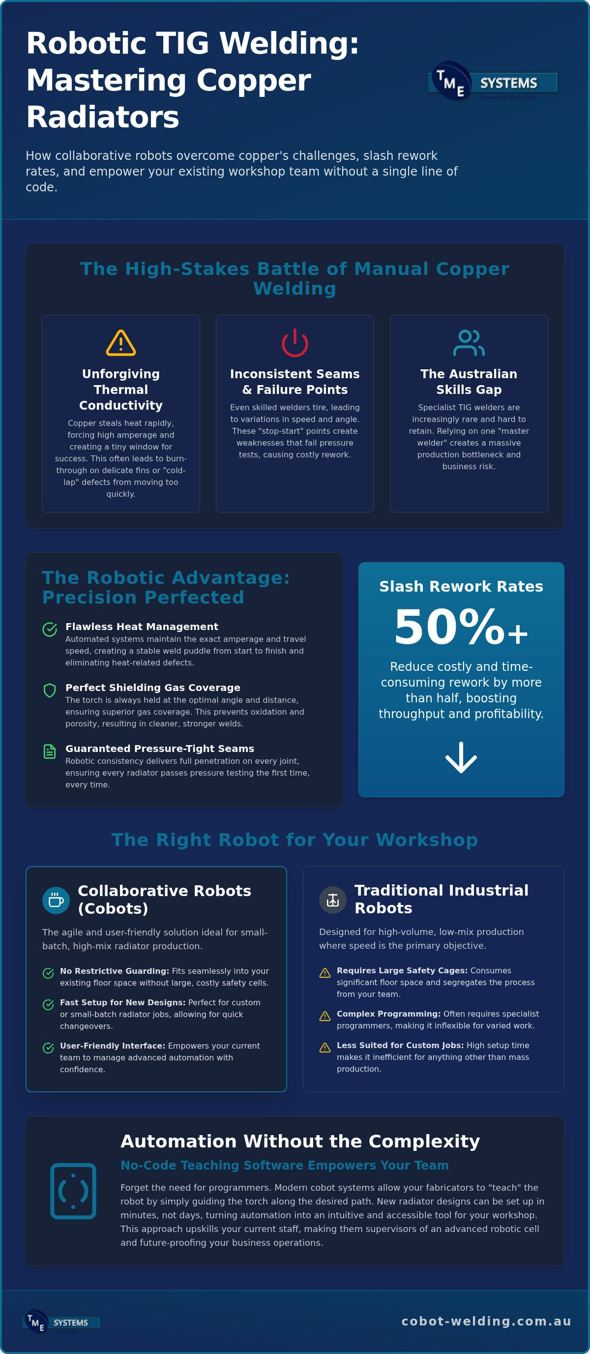 Copper Radiator Robotic TIG Welding: The Australian Fabricator’s Guide to Precision Automation infographic