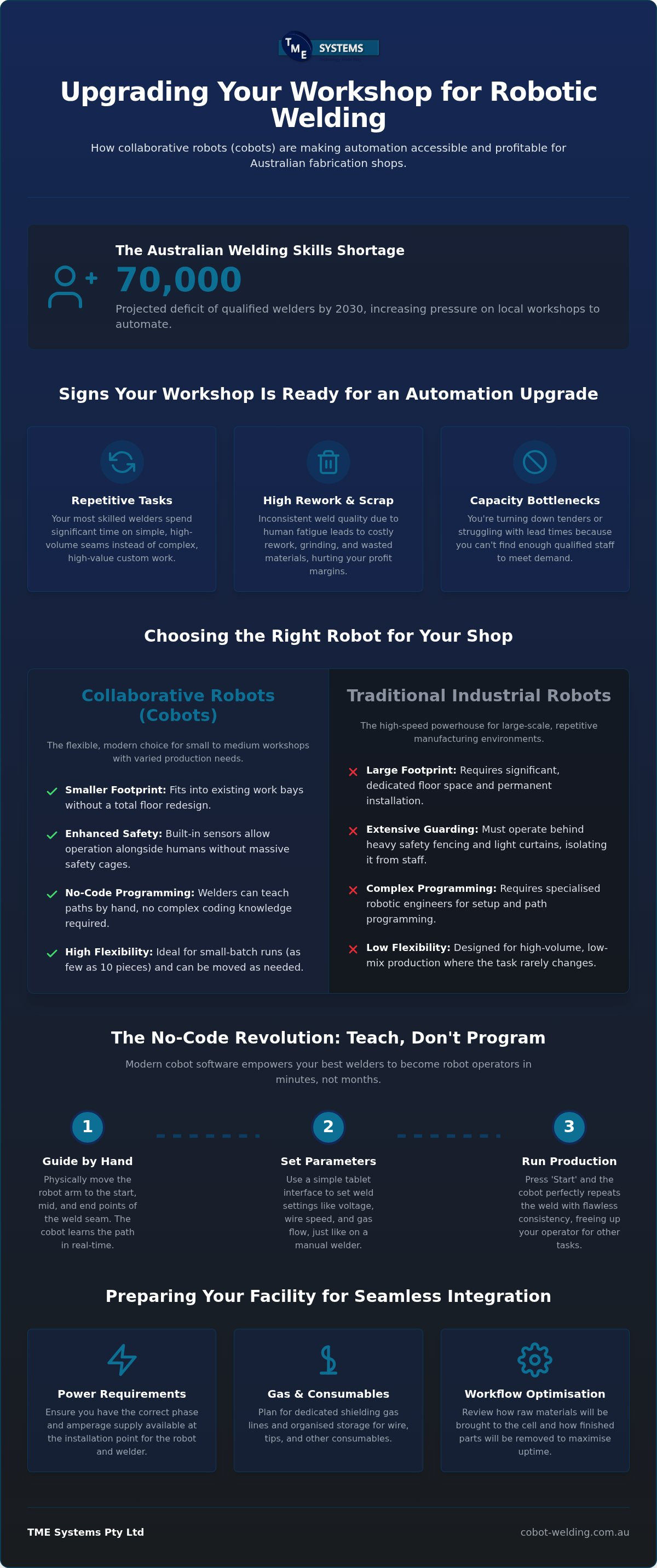 2026 Robotic Welding Guide for Australian Fabricators infographic