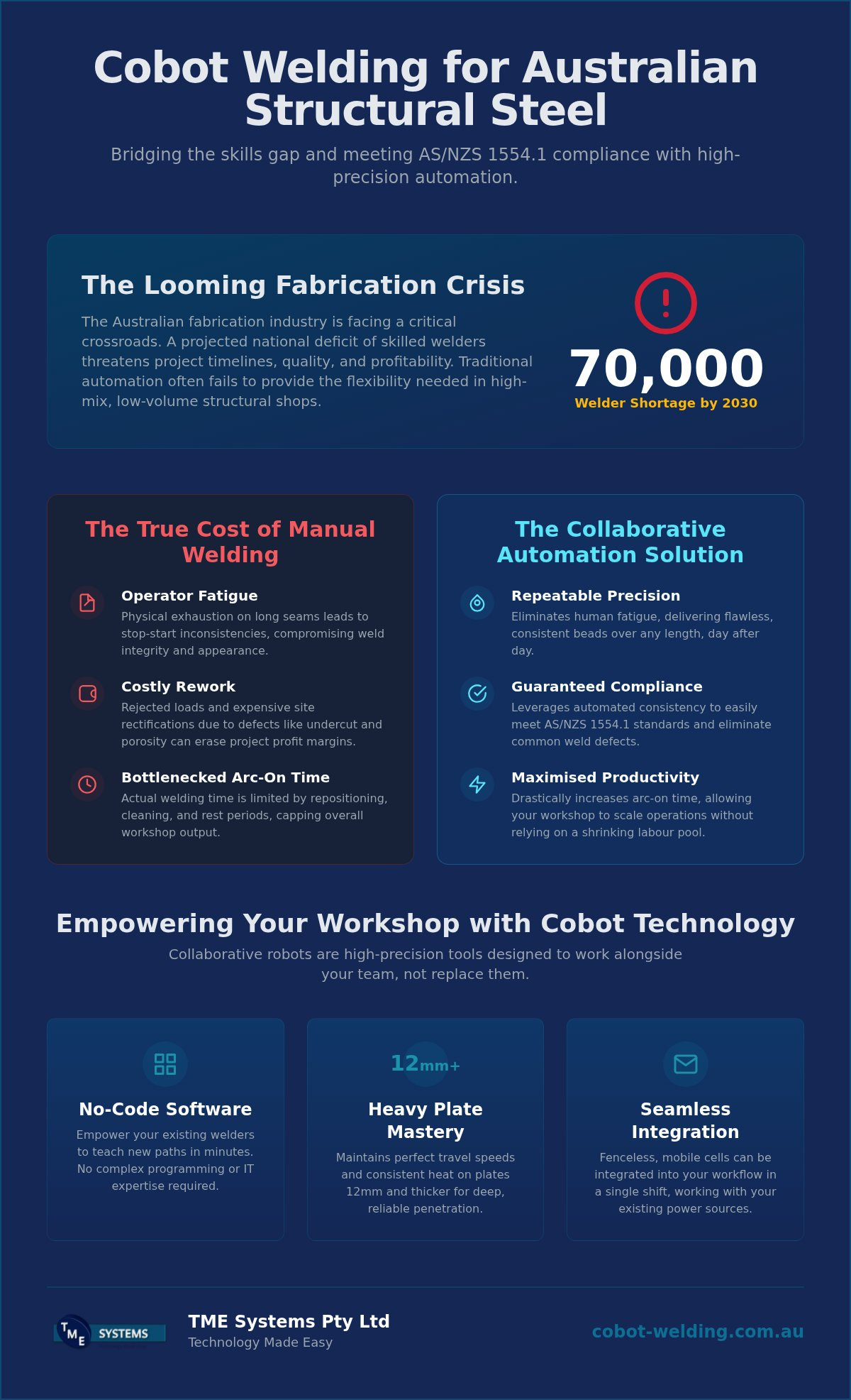Cobot Welding for Structural Steel: 2026 Fabrication Guide infographic