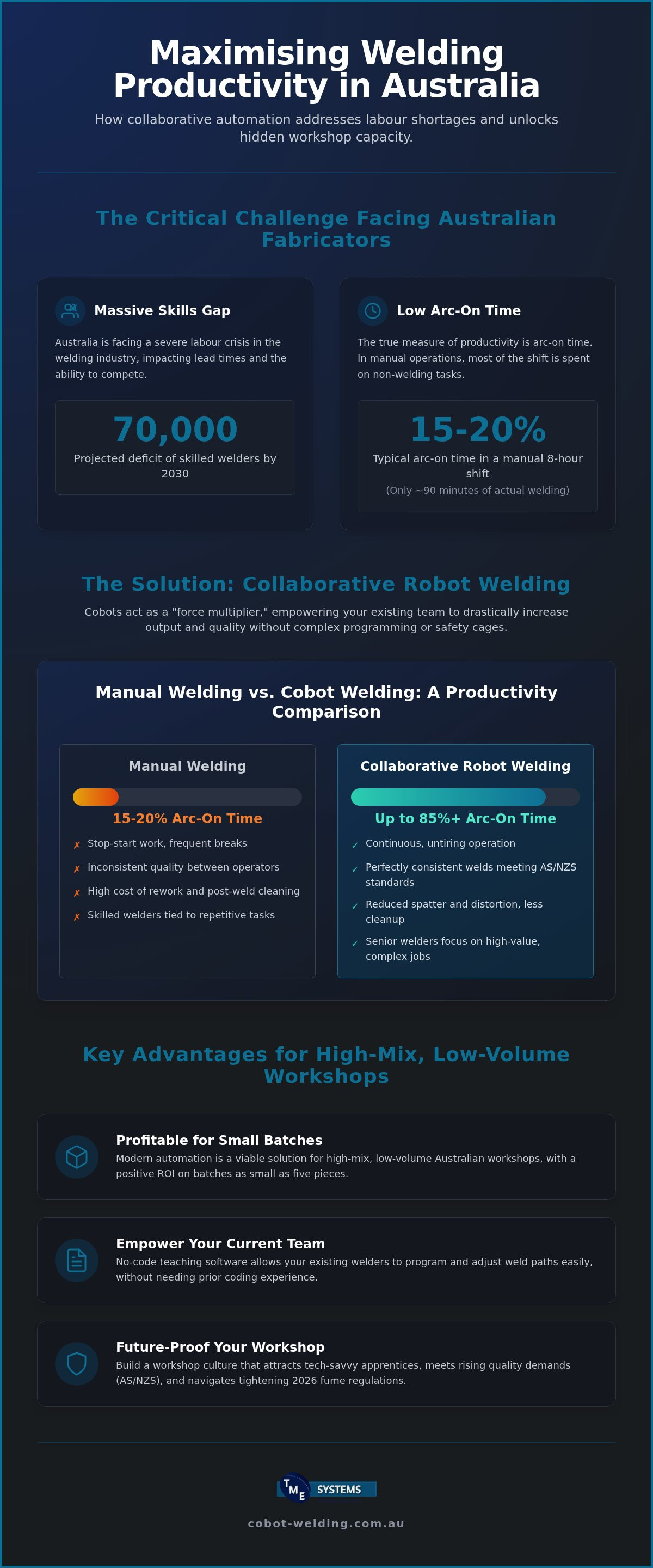 2026 Robotic Welding Guide for Australian Fabricators infographic