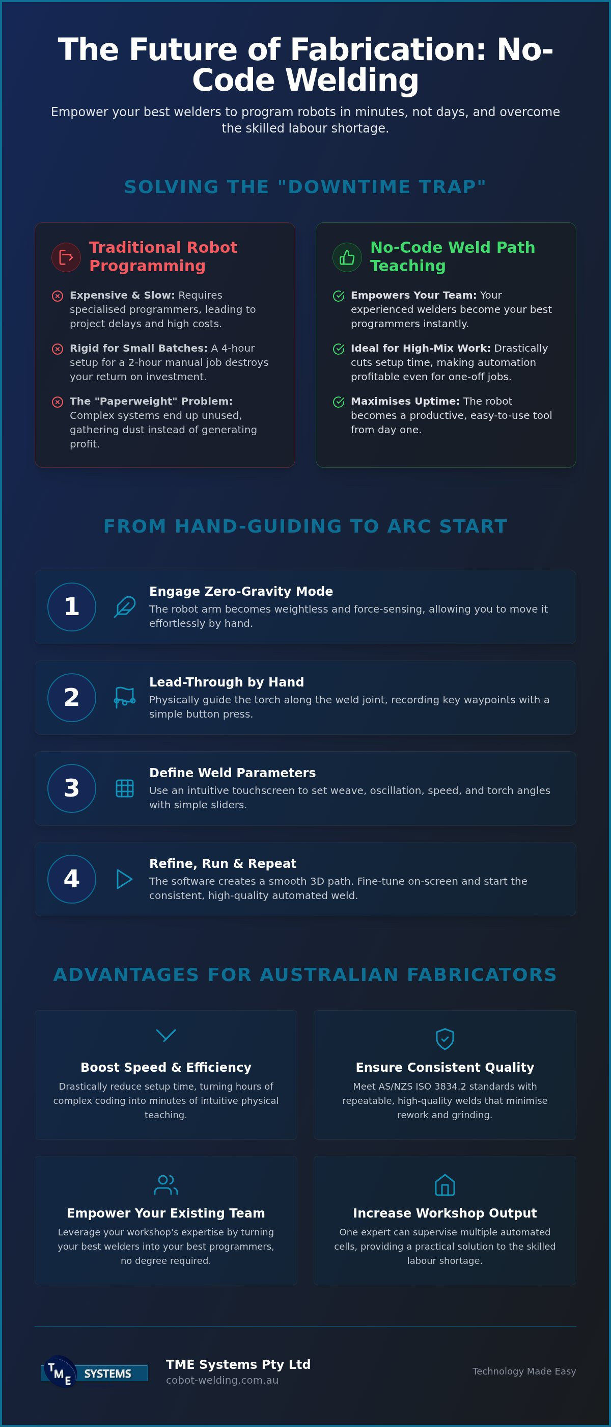 Weld Path Teaching Software: The 2026 Guide to No-Code Automation infographic