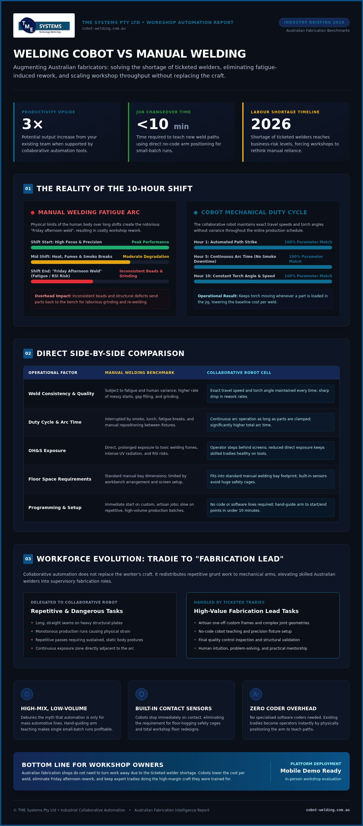 Welding Cobot vs Manual Welding: The 2026 Australian Fabricator’s Guide infographic