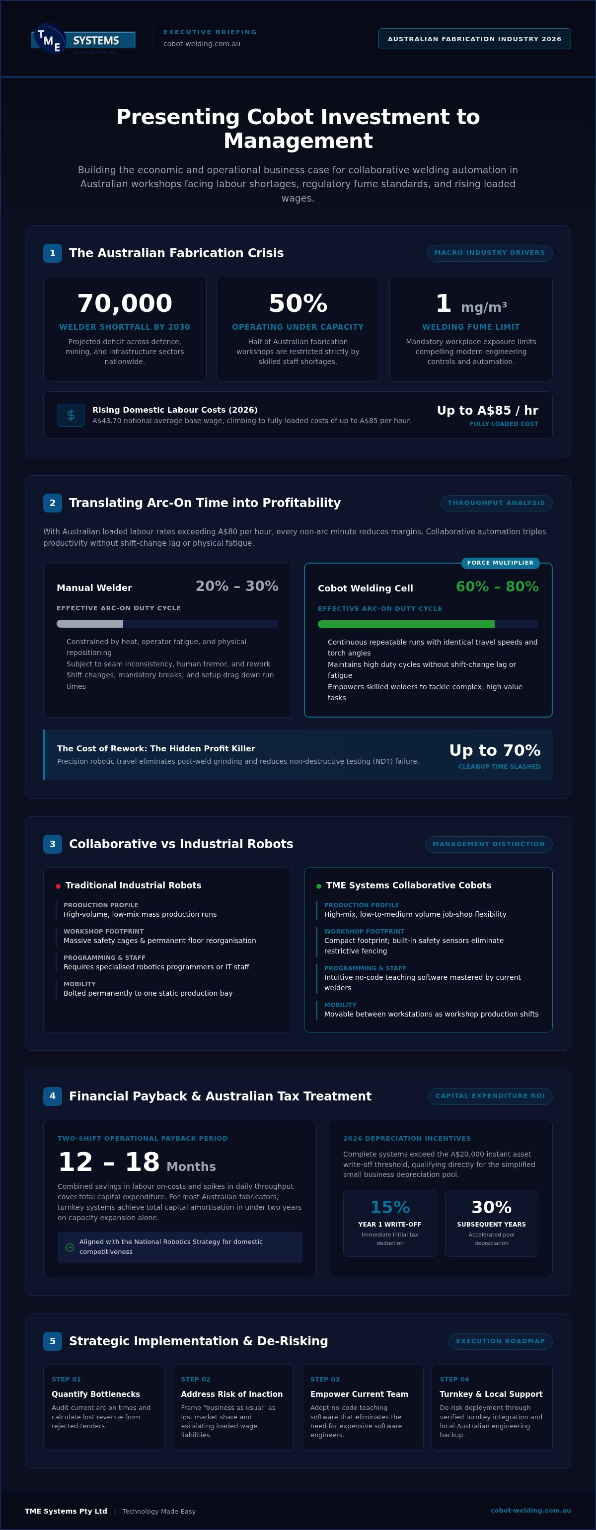 Presenting Cobot Investment to Management: A Guide infographic