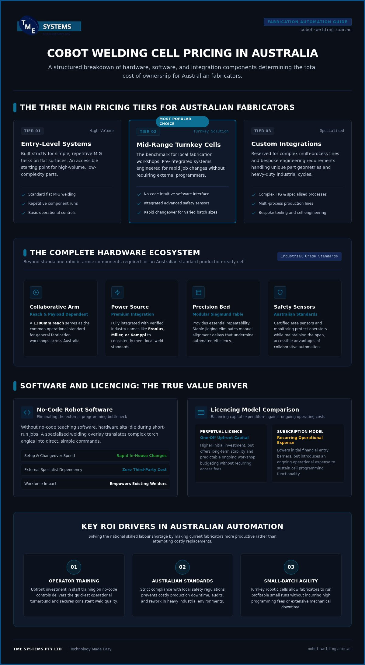 Cobot Welding Cell Pricing Australia: The 2026 Fabricator’s Cost Guide infographic