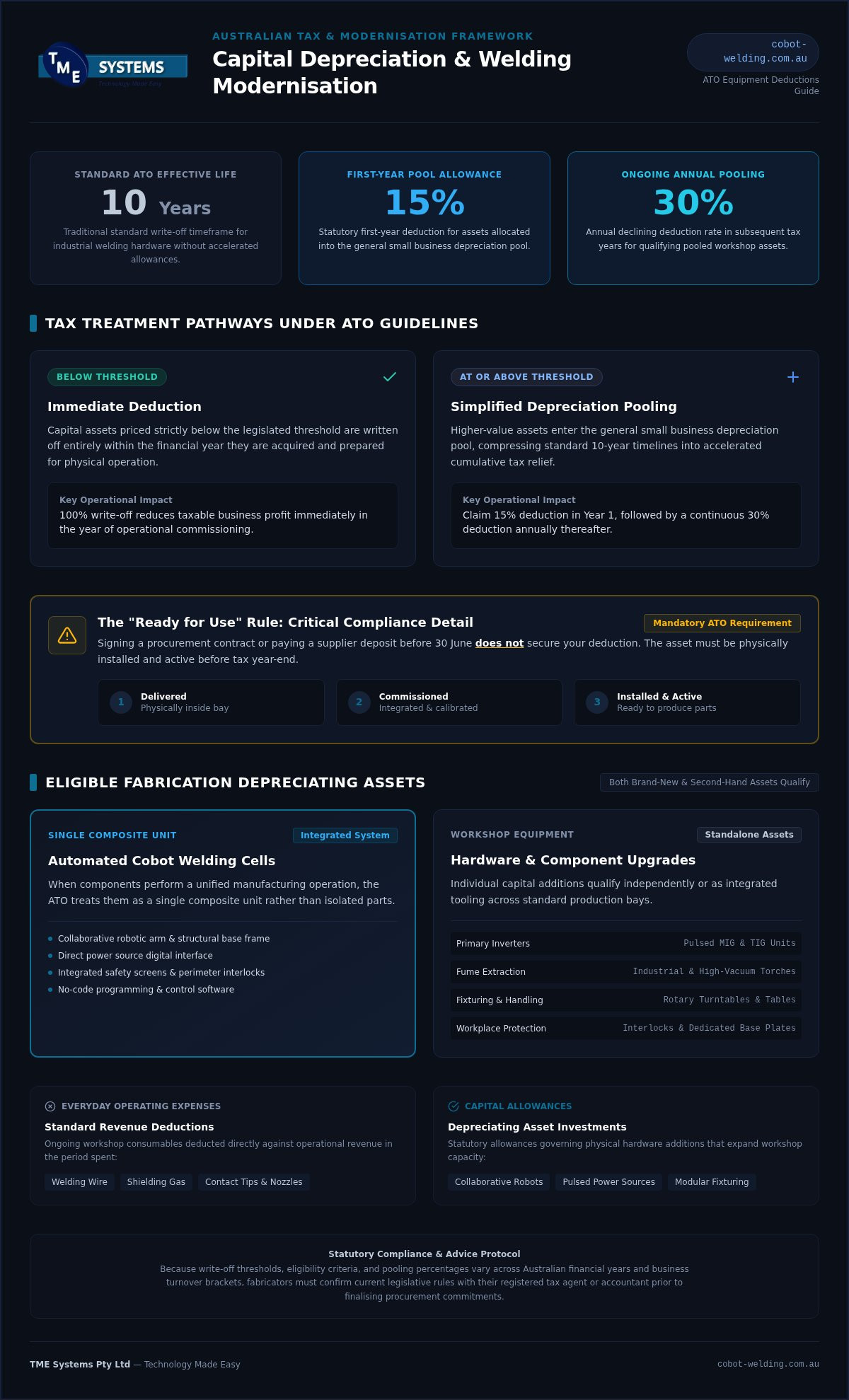 Instant Asset Write-Off: Fabricator's Welding Guide infographic