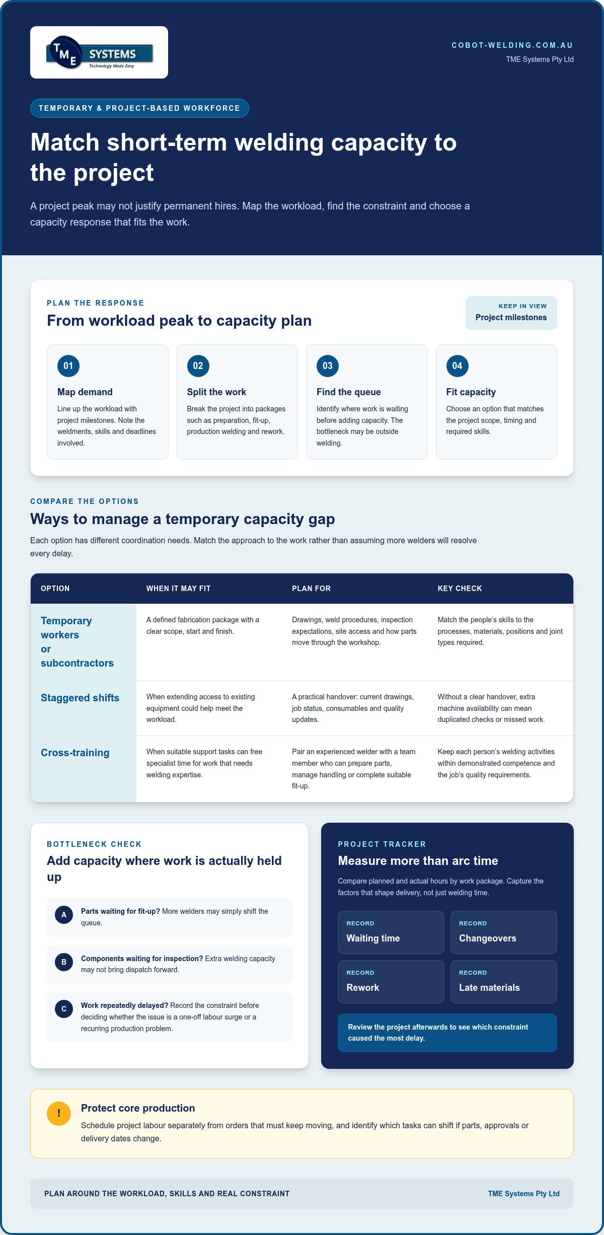 Alternatives to Hiring More Welders for Australian Projects infographic
