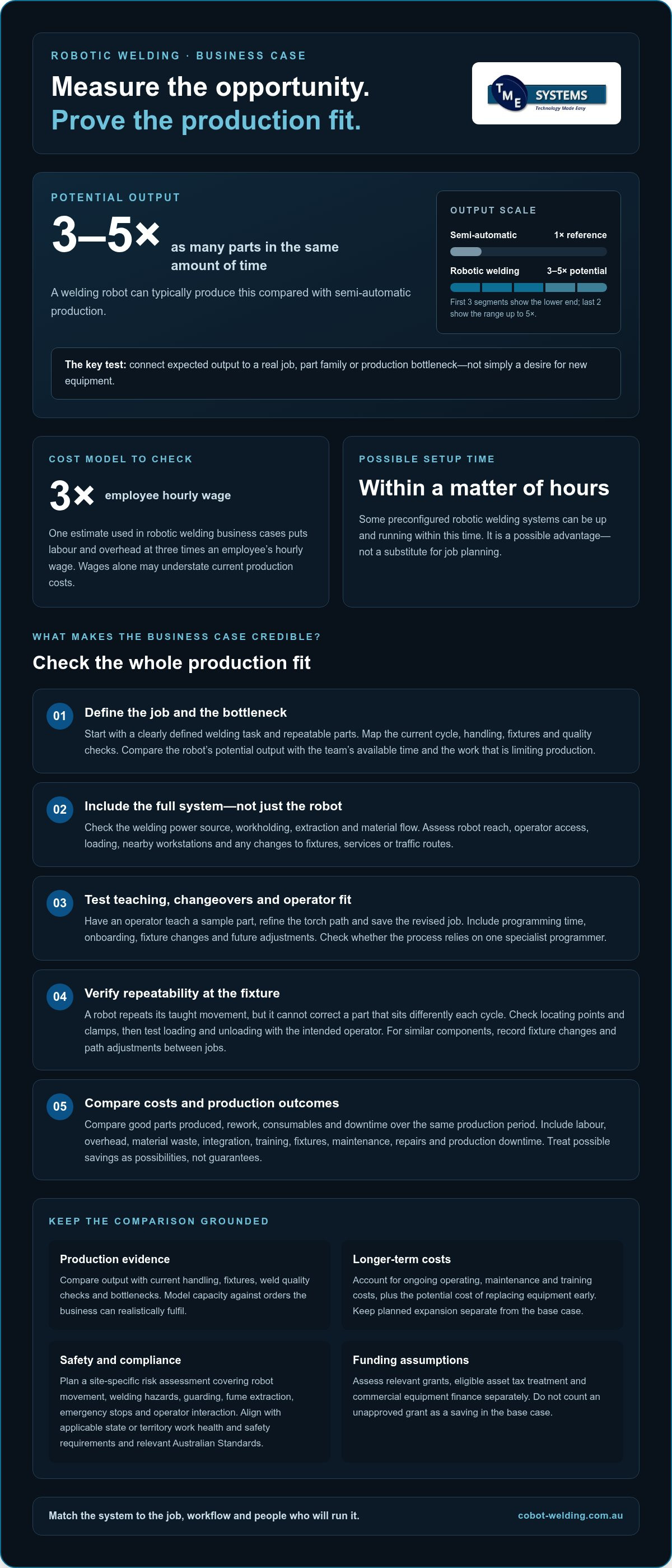 5 ways robotic welding can improve shop productivity infographic