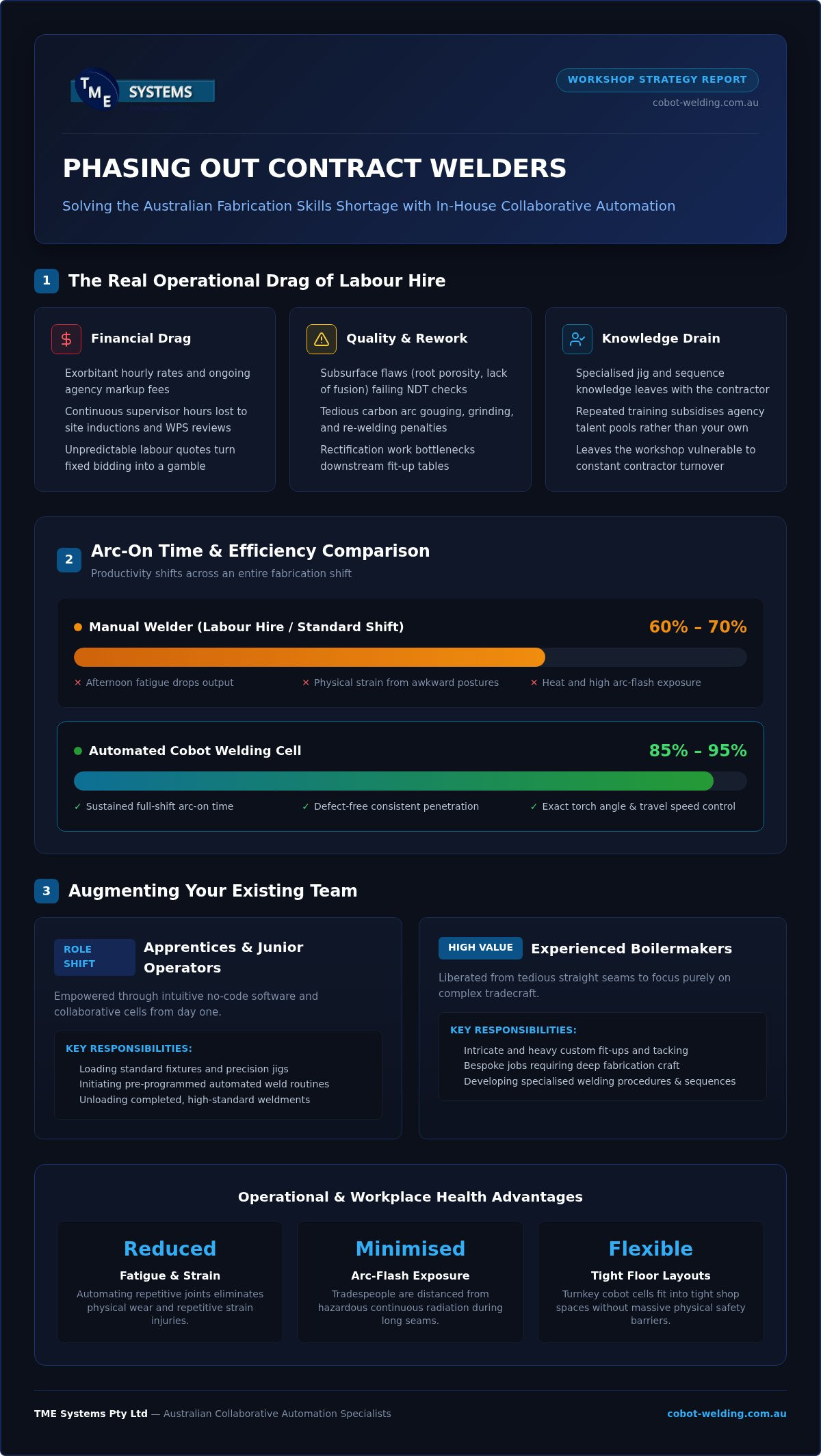 Reducing Reliance on Contract Welders: The Australian Fabricator’s Practical Guide infographic