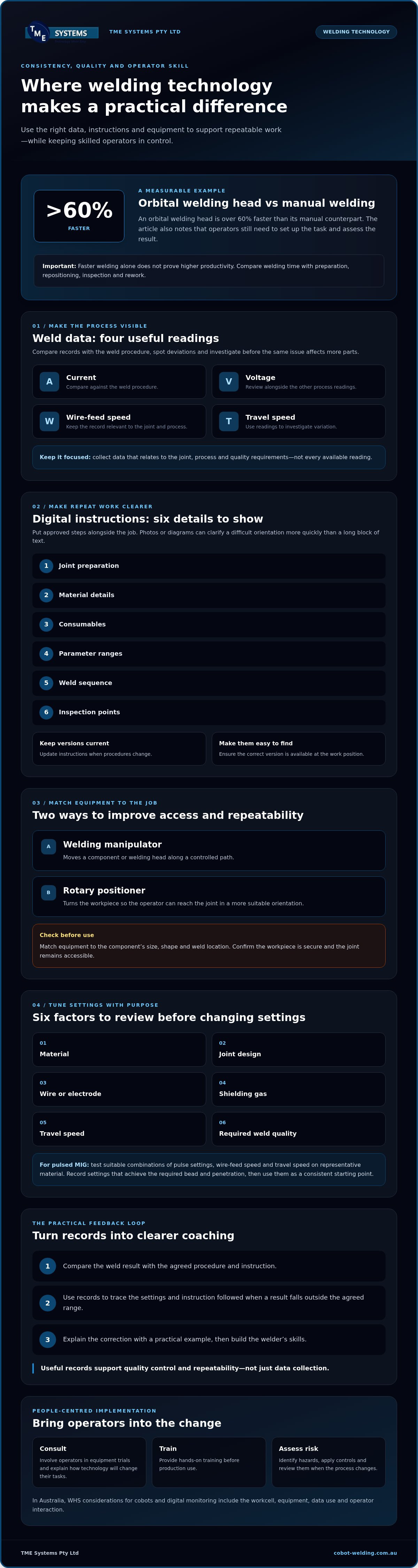 Improve welder retention with technology that supports teams infographic