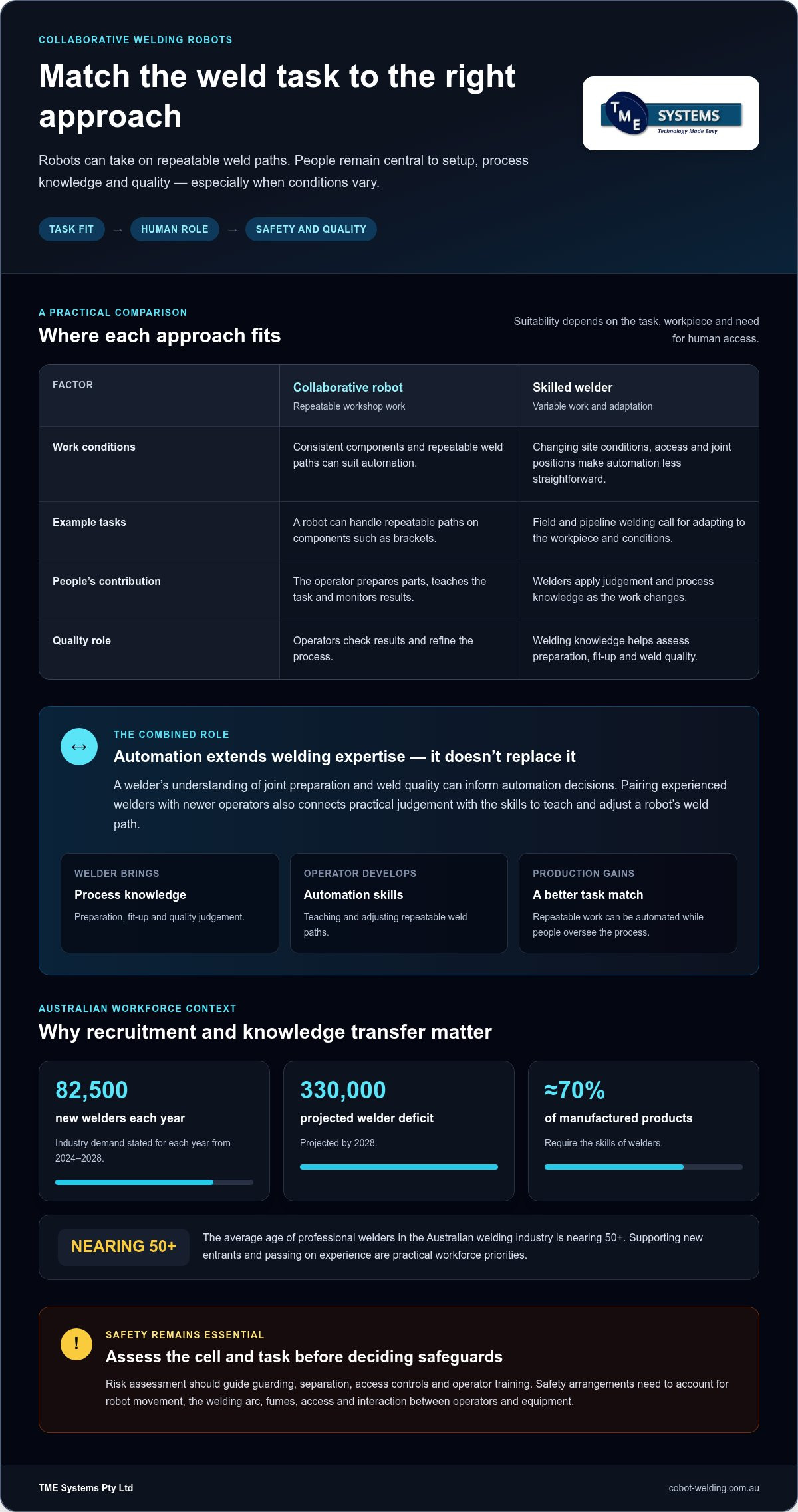 Attract Young Welders With Automation and Robotics infographic