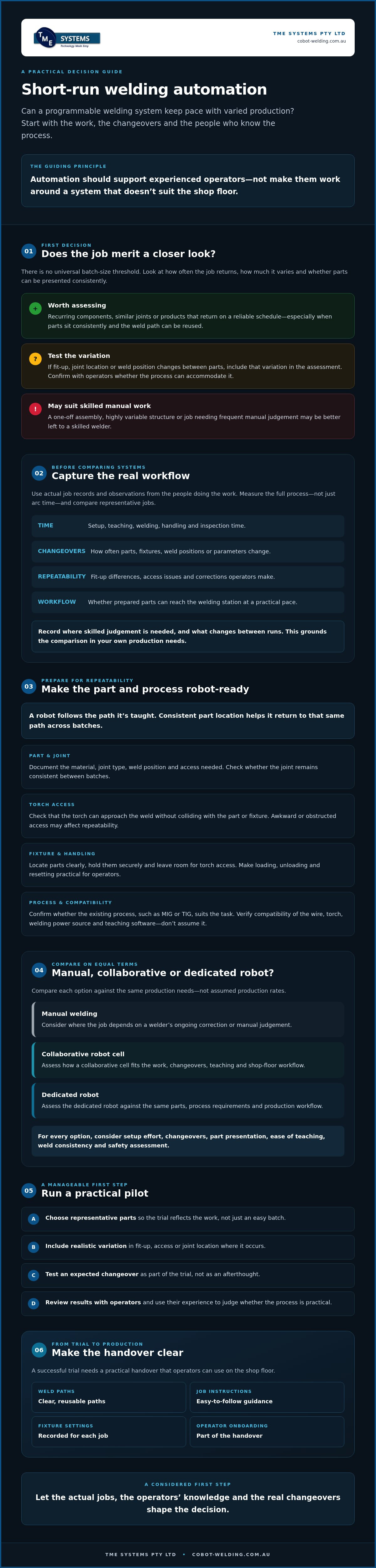 Automating Short Run Welding: A Guide for Fabricators infographic