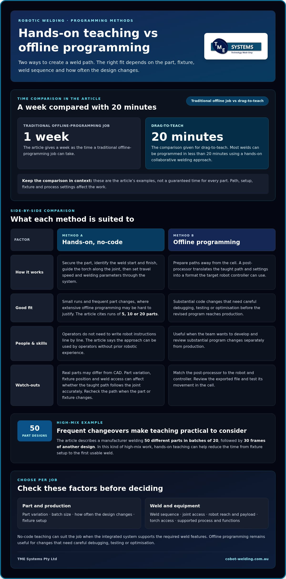 Programming a weld without code: paths, settings and timing infographic