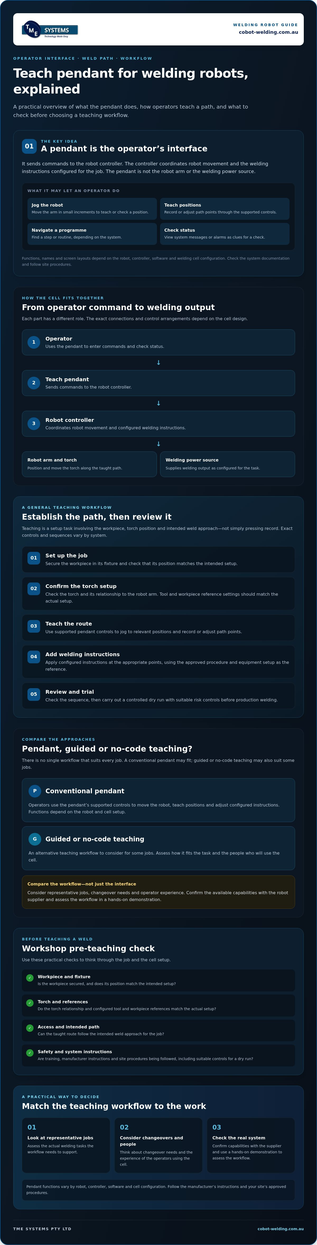 Teach Pendant for Welding Robots Explained: What It Does and When You Need One infographic