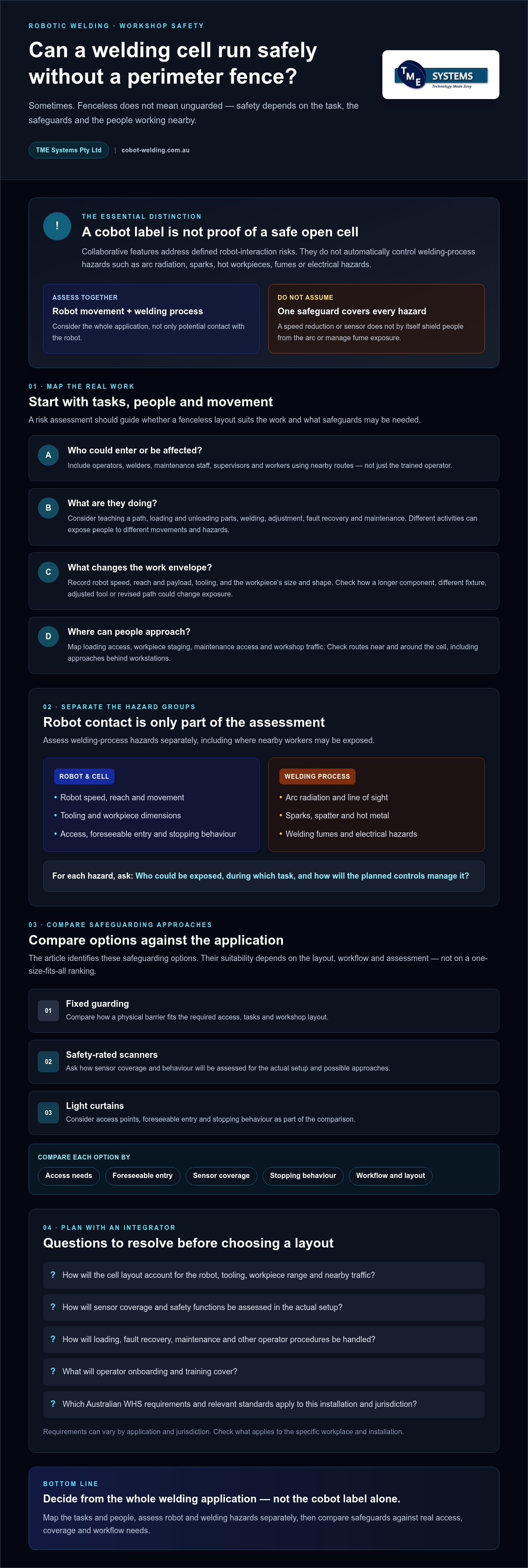 Fenceless Robotic Welding Safety: Australian Guide infographic