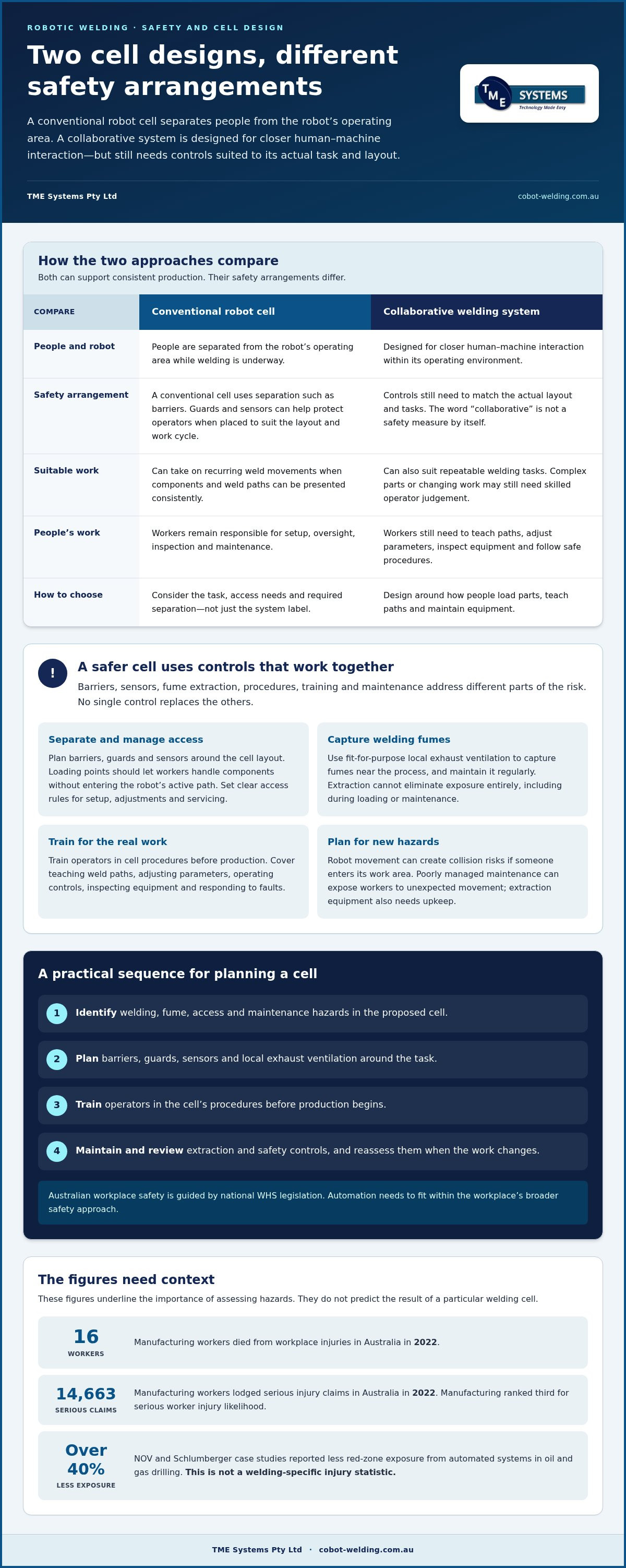 Welding automation and the role of robotic cells in injury prevention infographic