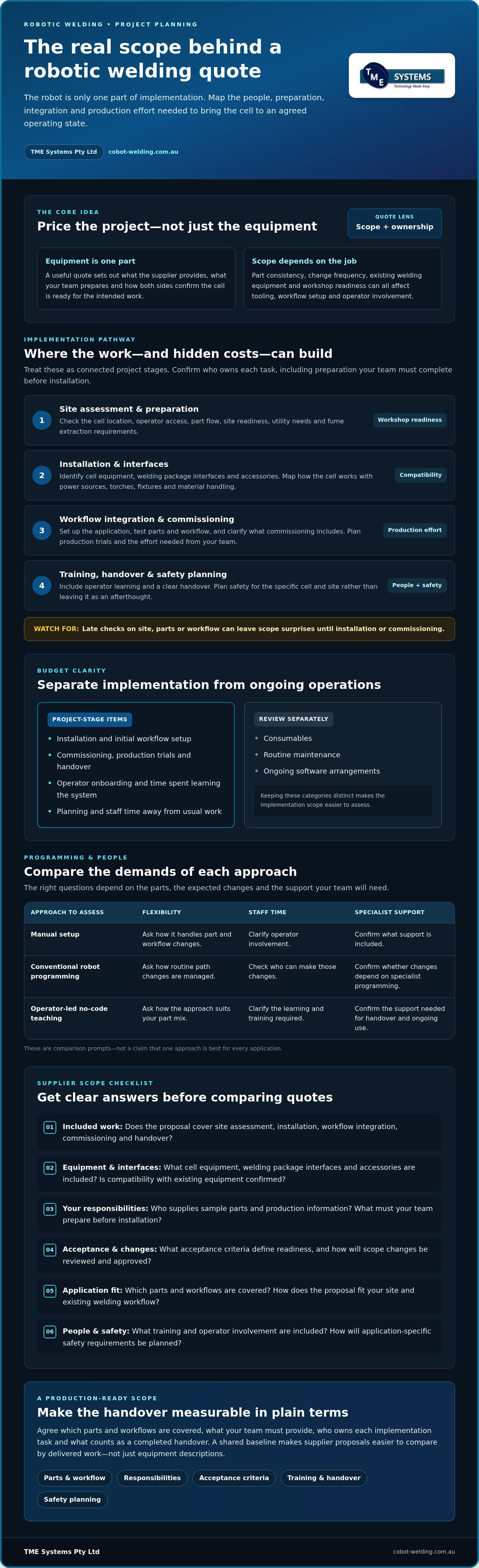 Hidden Costs of Robotic Welding Implementation: A Practical Buying Guide infographic