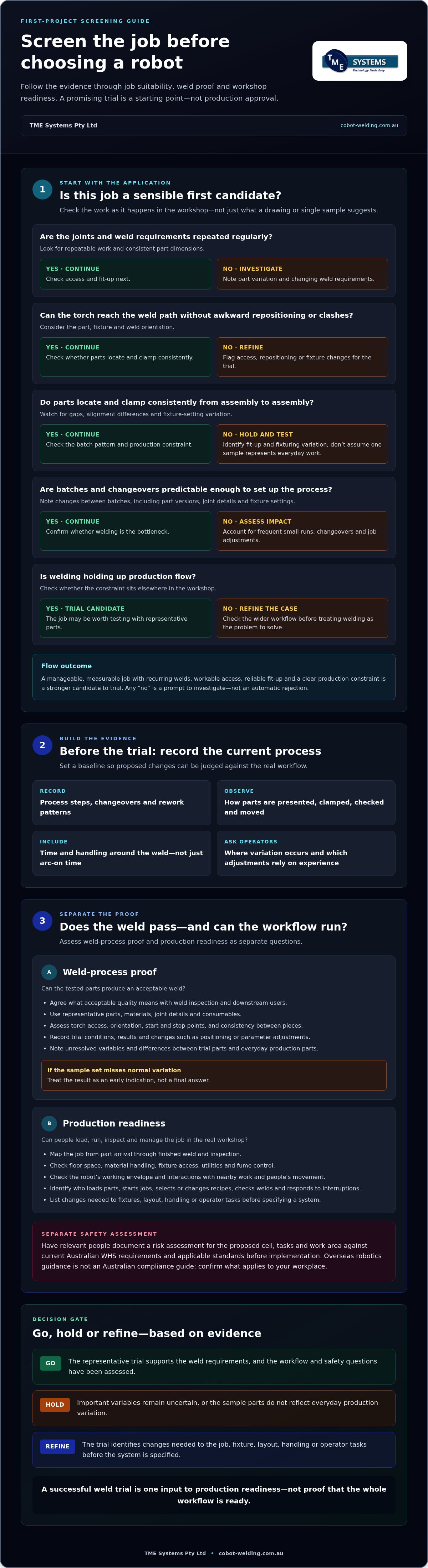 De-risking Your First Welding Automation Project: A Practical Checklist infographic