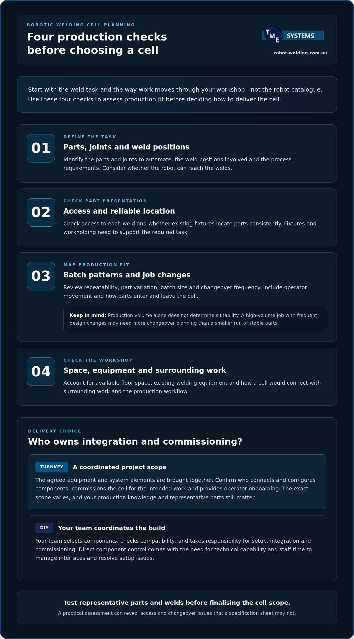 Turnkey vs DIY Robotic Welding Cell: Which Is Right for Your Workshop? infographic