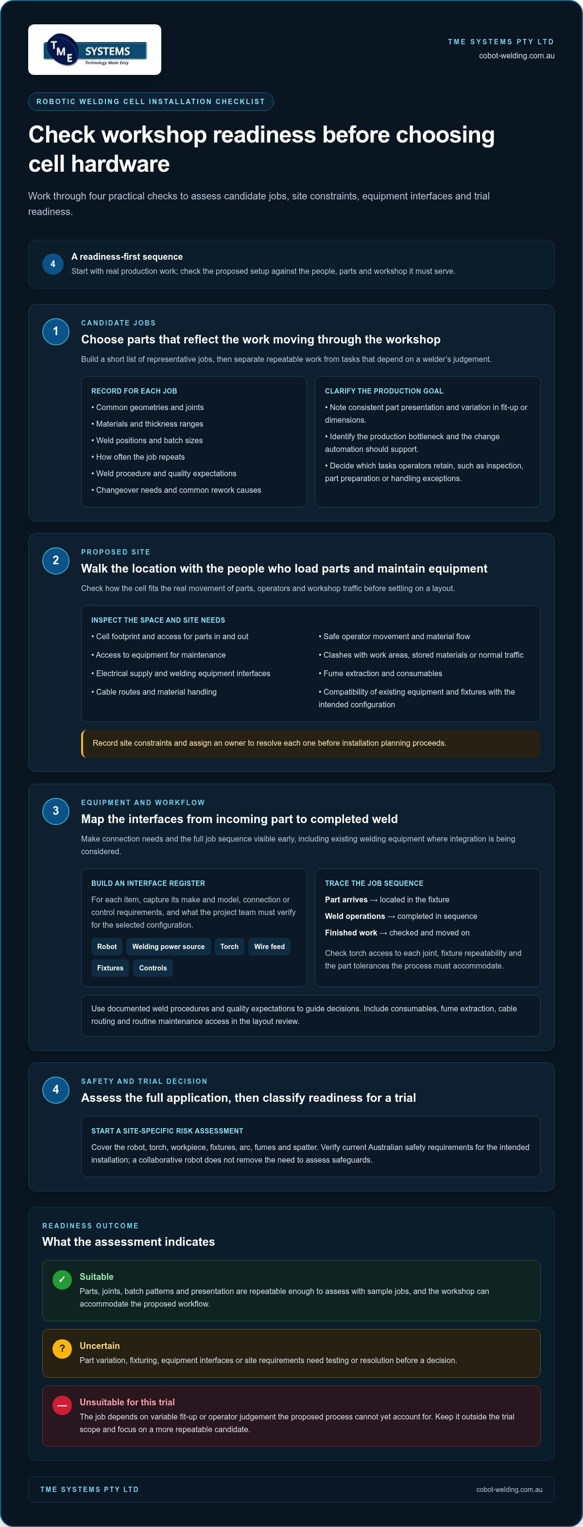 2026 Australian Robotic Welding Installation Checklist infographic