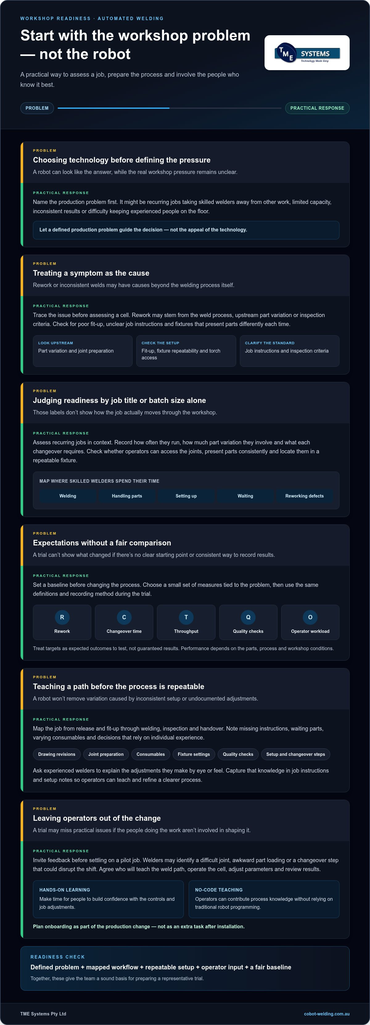 Managing the Transition to Automated Welding: A Practical Guide infographic