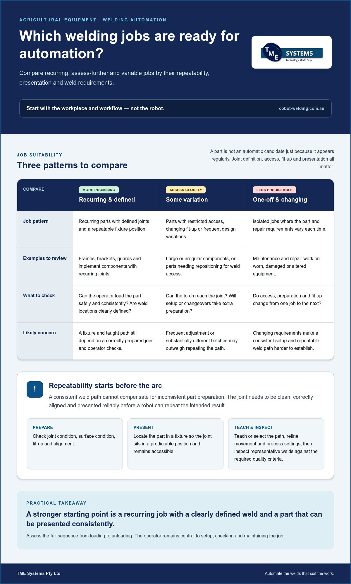 Automated Welding for Farm Equipment: 2026 Buying Guide infographic