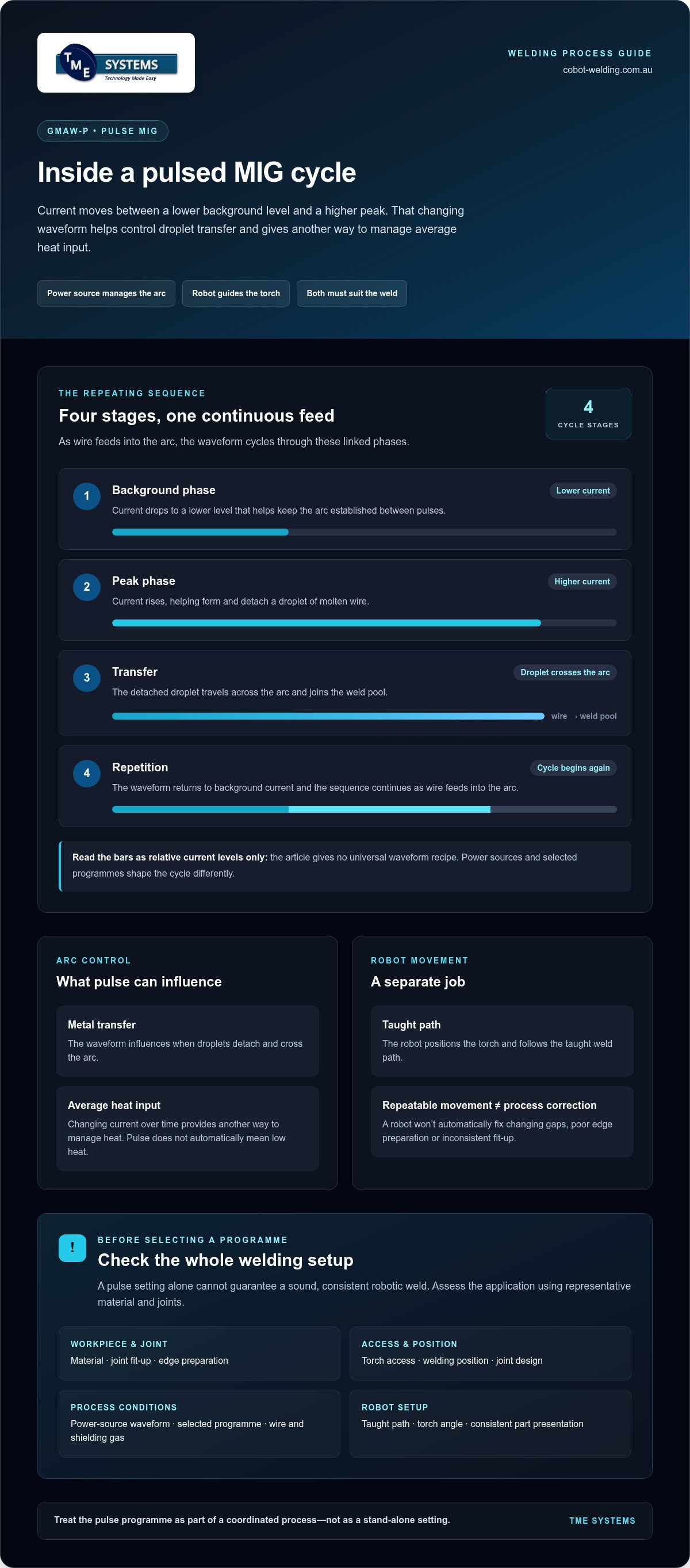 Robotic Pulse MIG Welding Explained: How the Process Works infographic