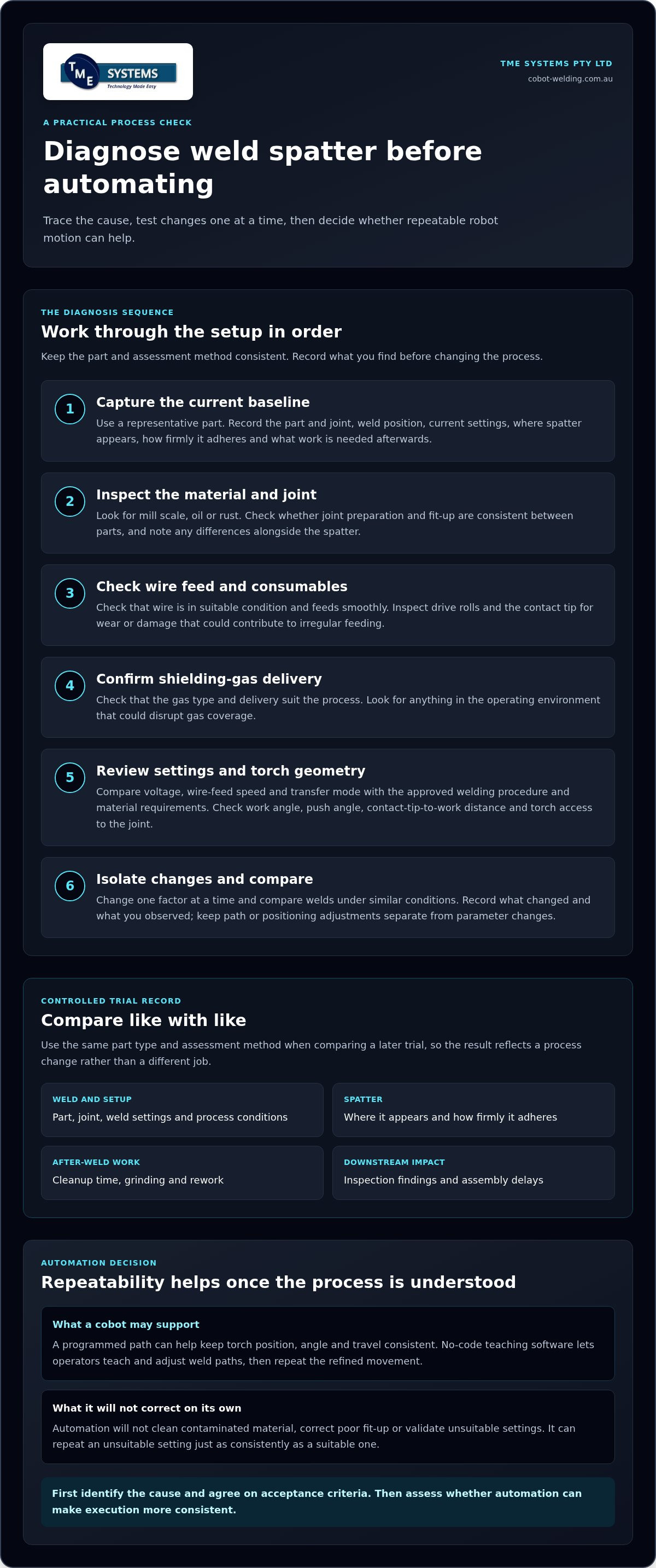 Eliminating Weld Spatter: A Guide for Fabricators infographic